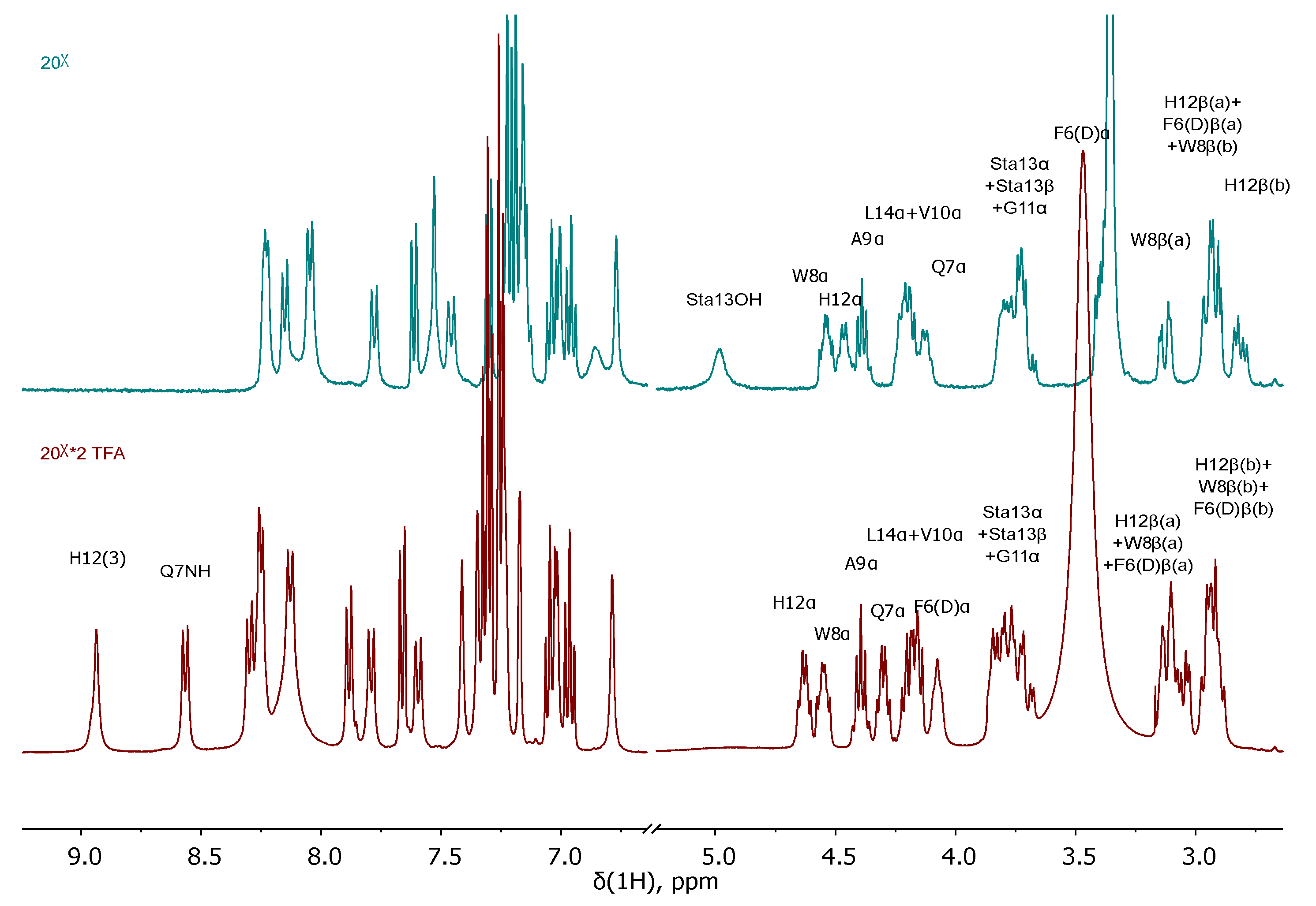 Preprints 106281 g005