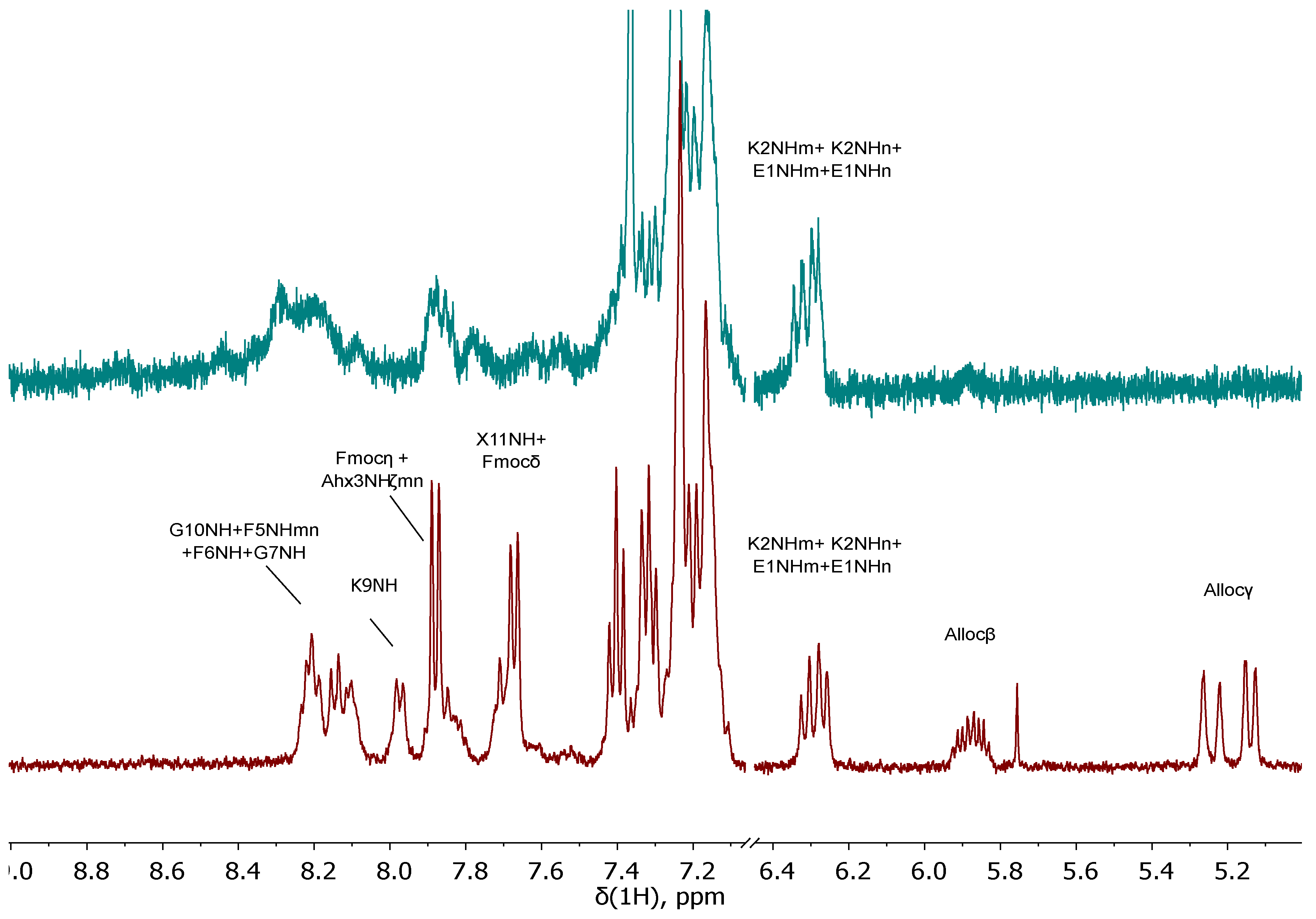 Preprints 106281 g010