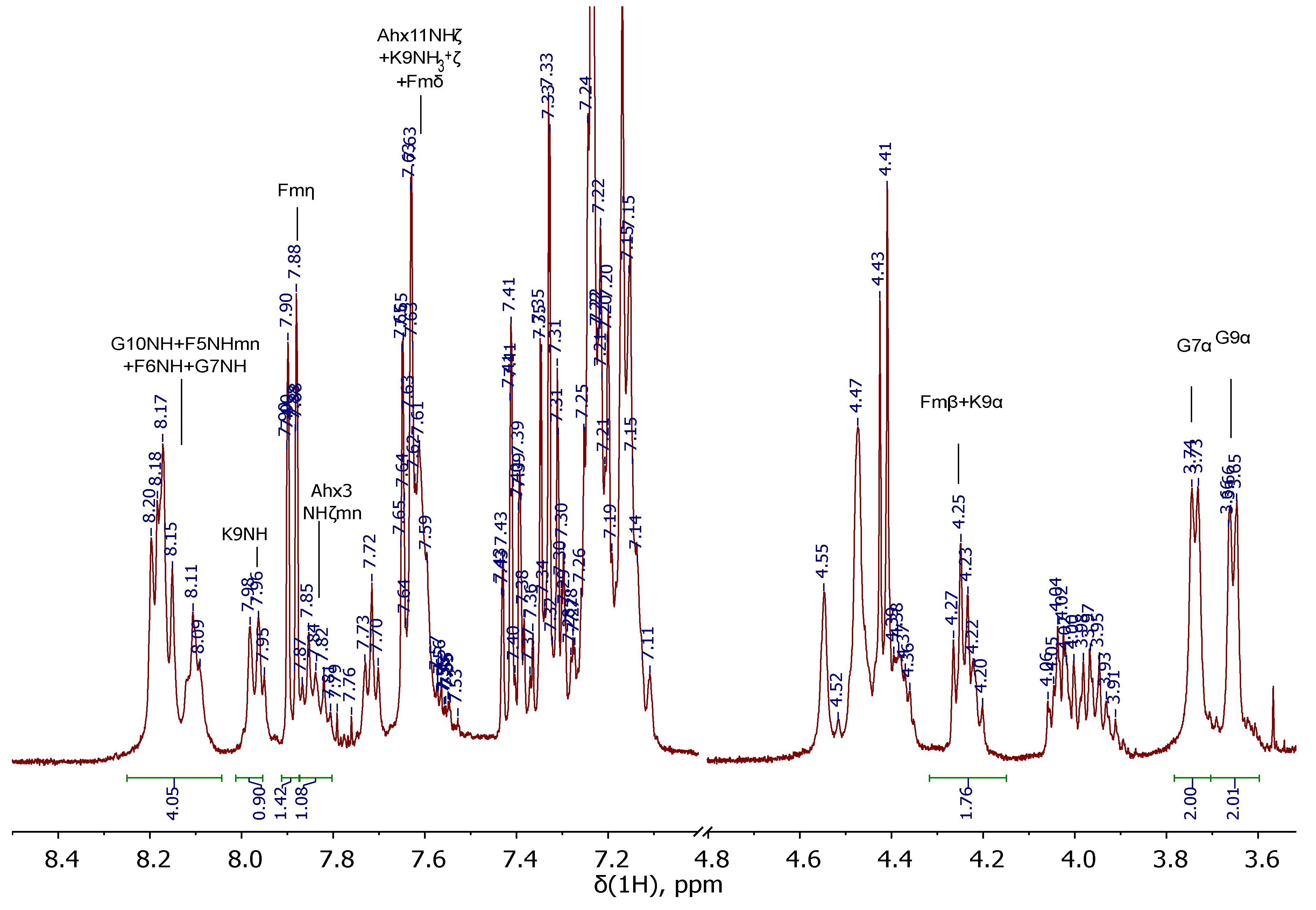 Preprints 106281 g011