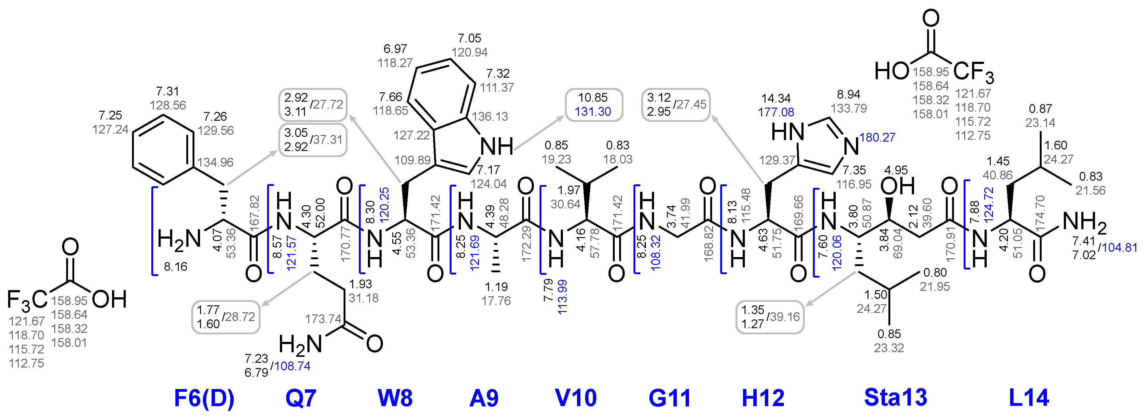 Preprints 106281 g014