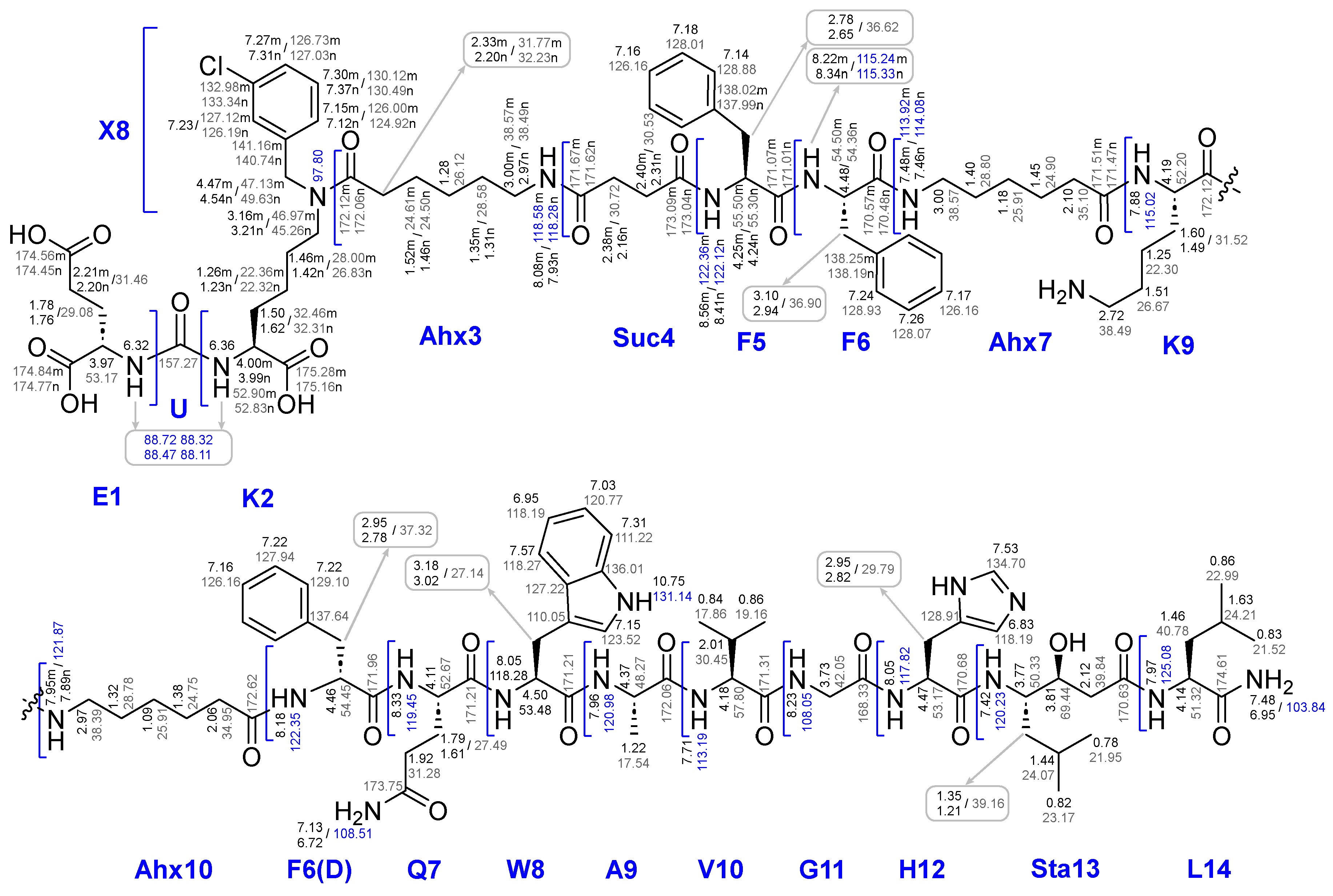 Preprints 106281 g016