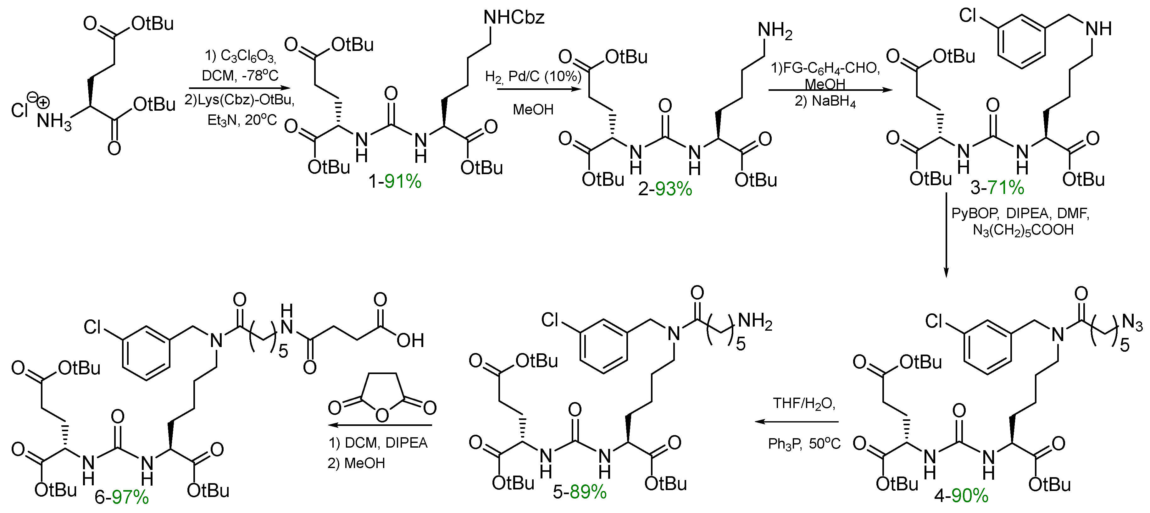 Preprints 106281 sch001