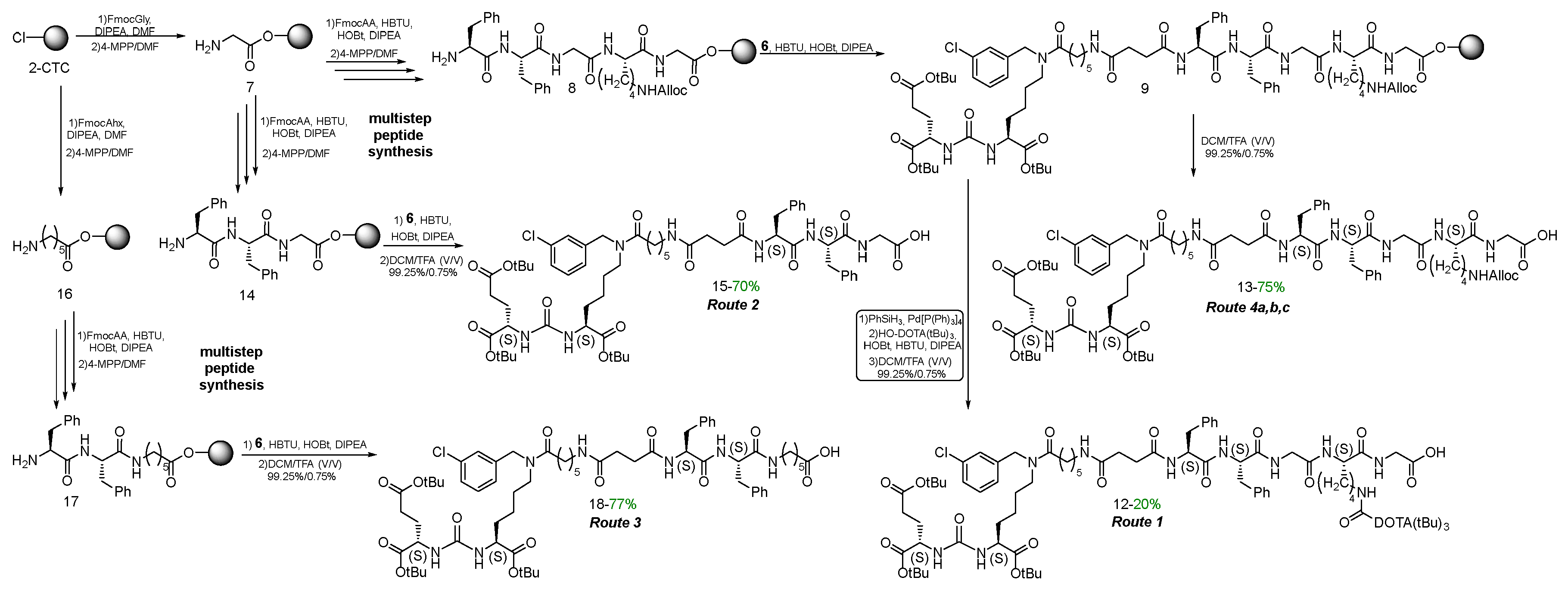 Preprints 106281 sch003