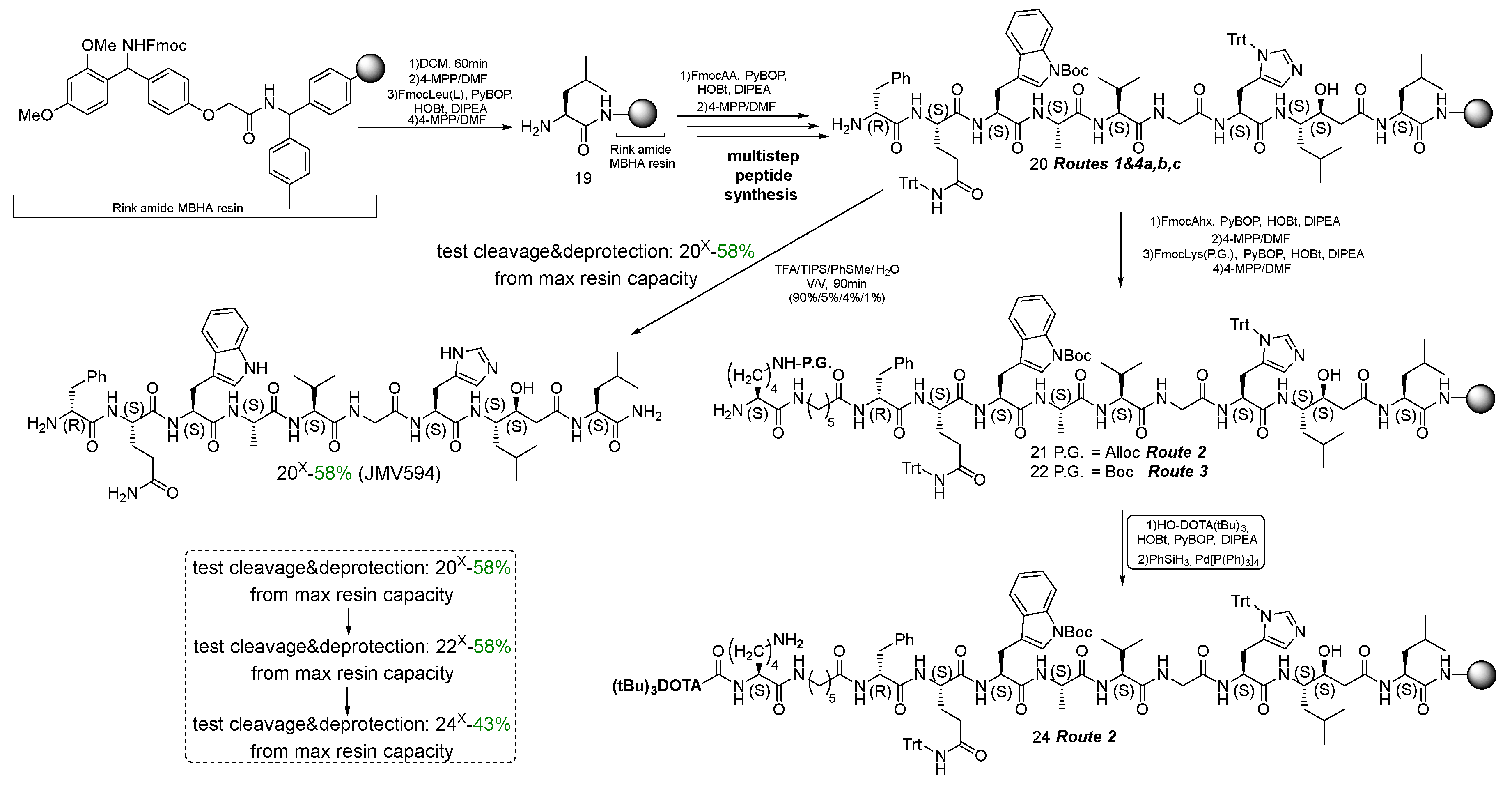 Preprints 106281 sch004