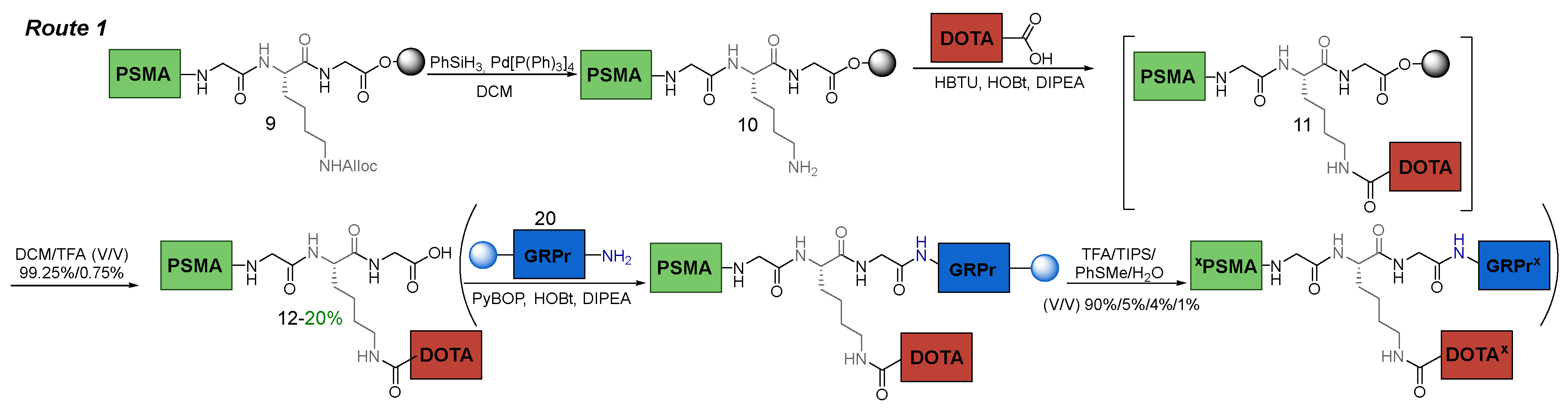 Preprints 106281 sch005