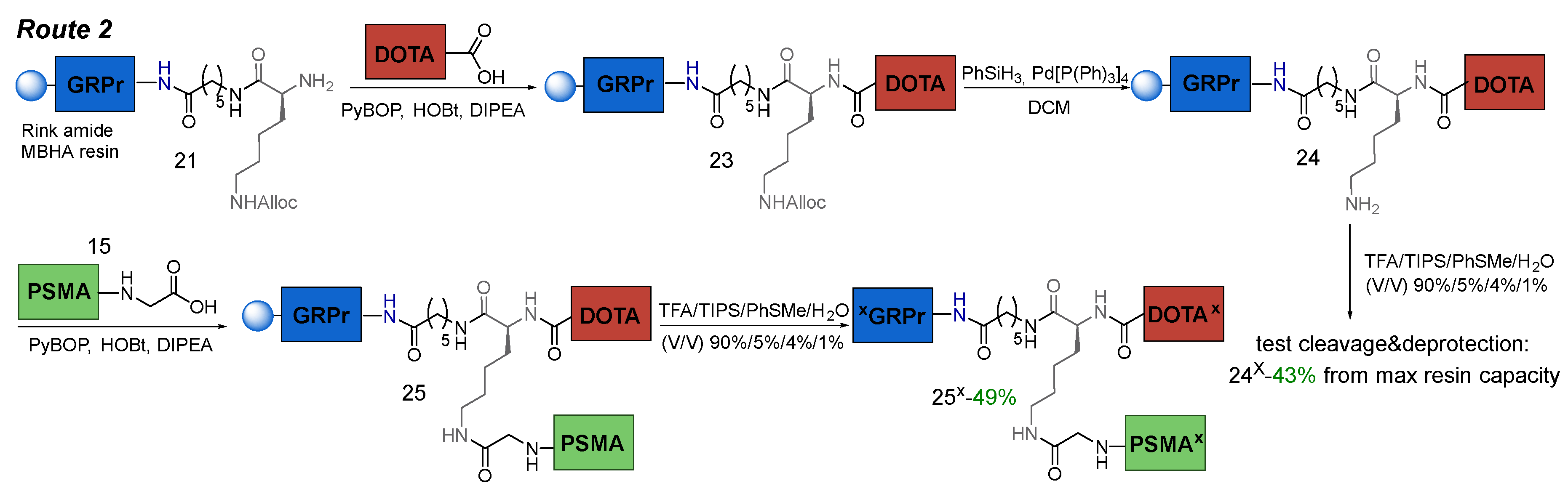 Preprints 106281 sch006