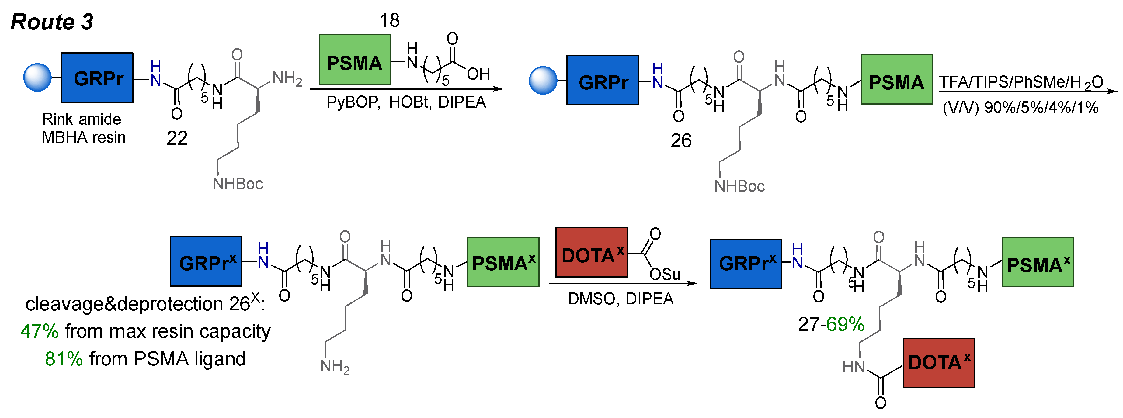 Preprints 106281 sch007