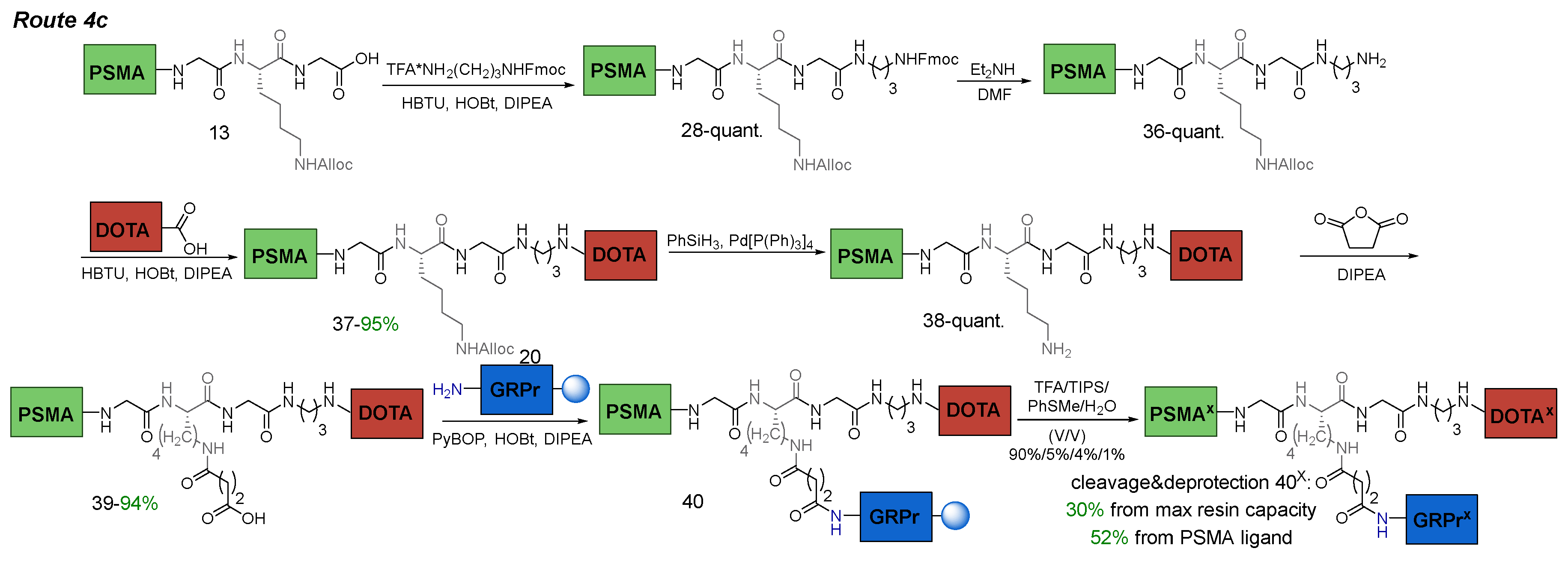 Preprints 106281 sch010