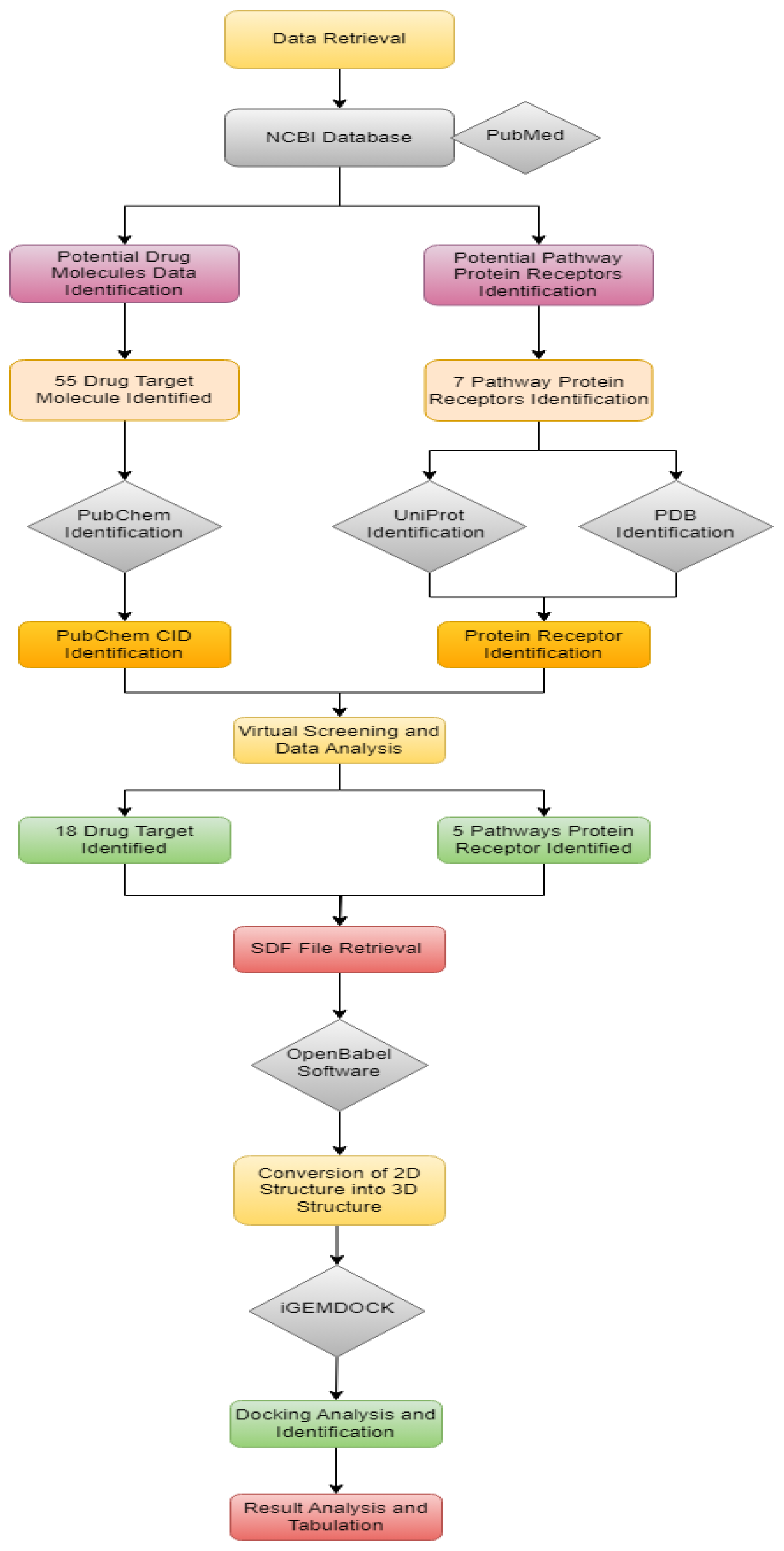 Preprints 114930 g001