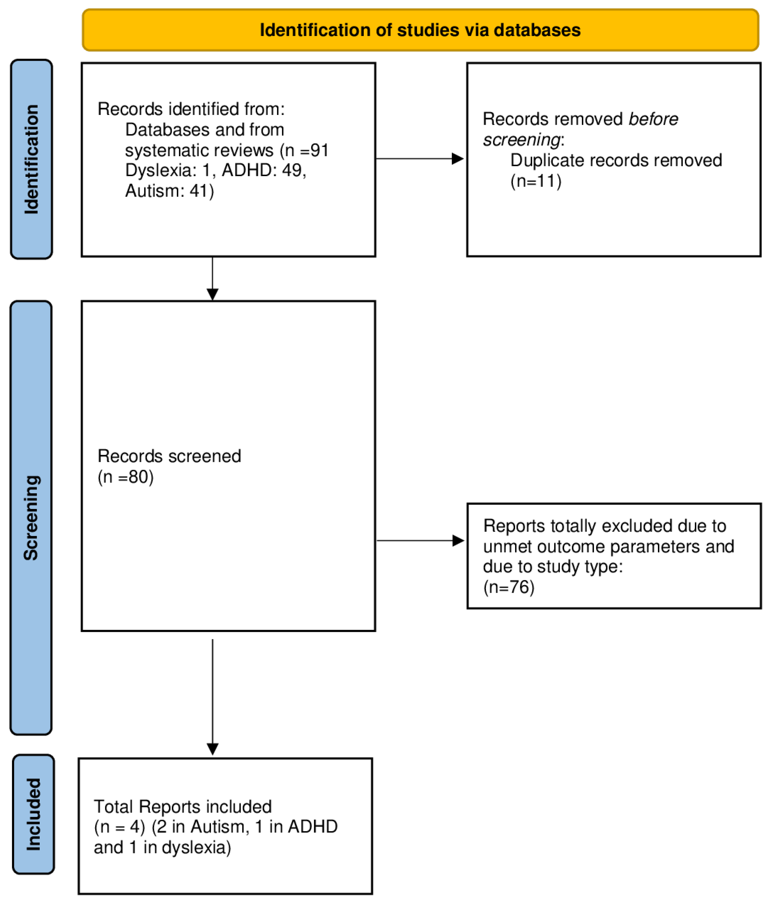 Preprints 99827 g001