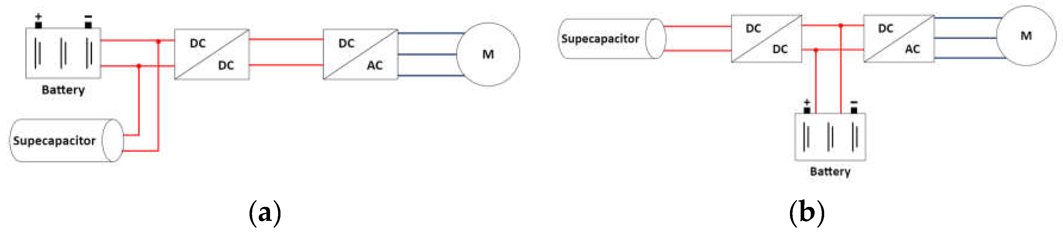 Preprints 114342 g004