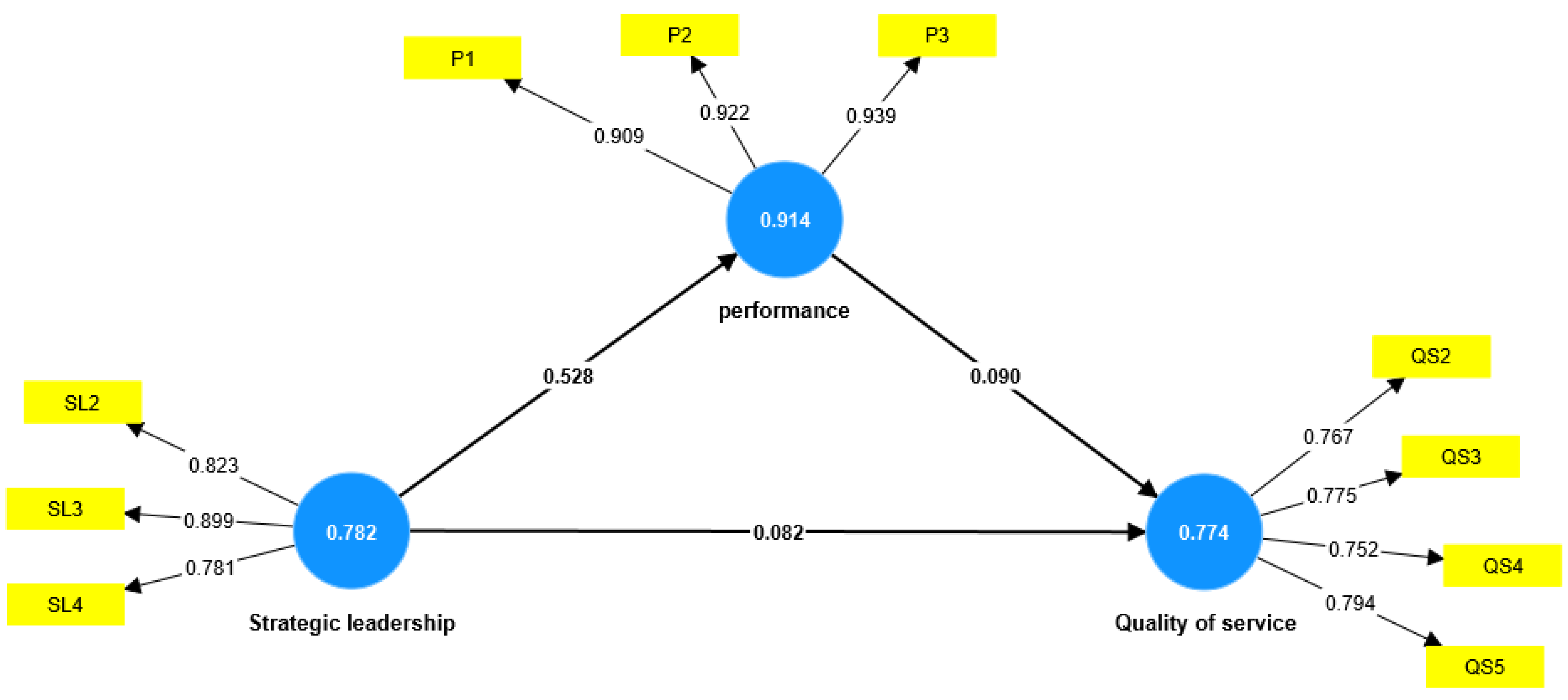 Preprints 99952 g002