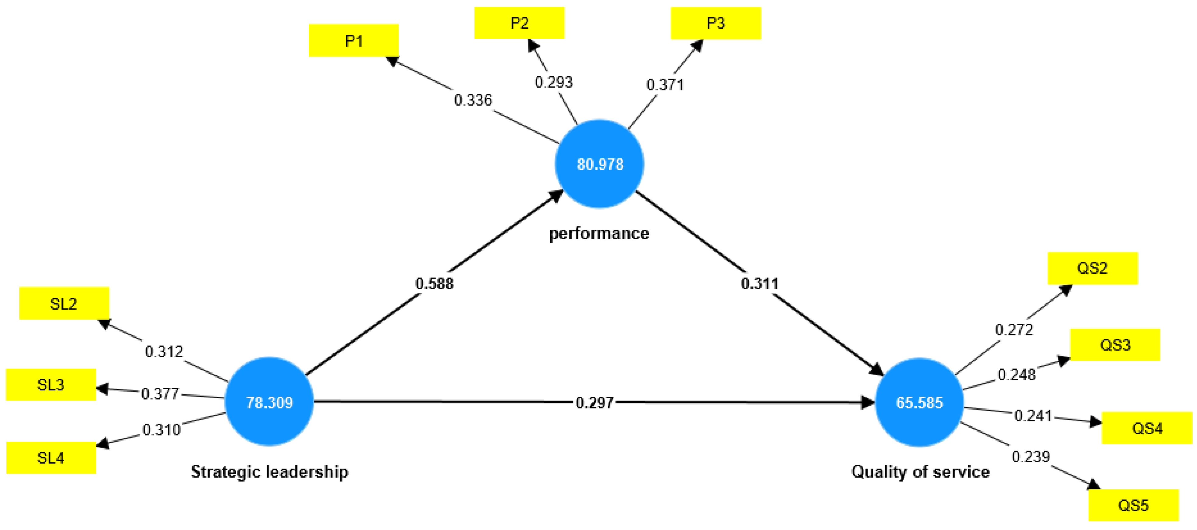 Preprints 99952 g003