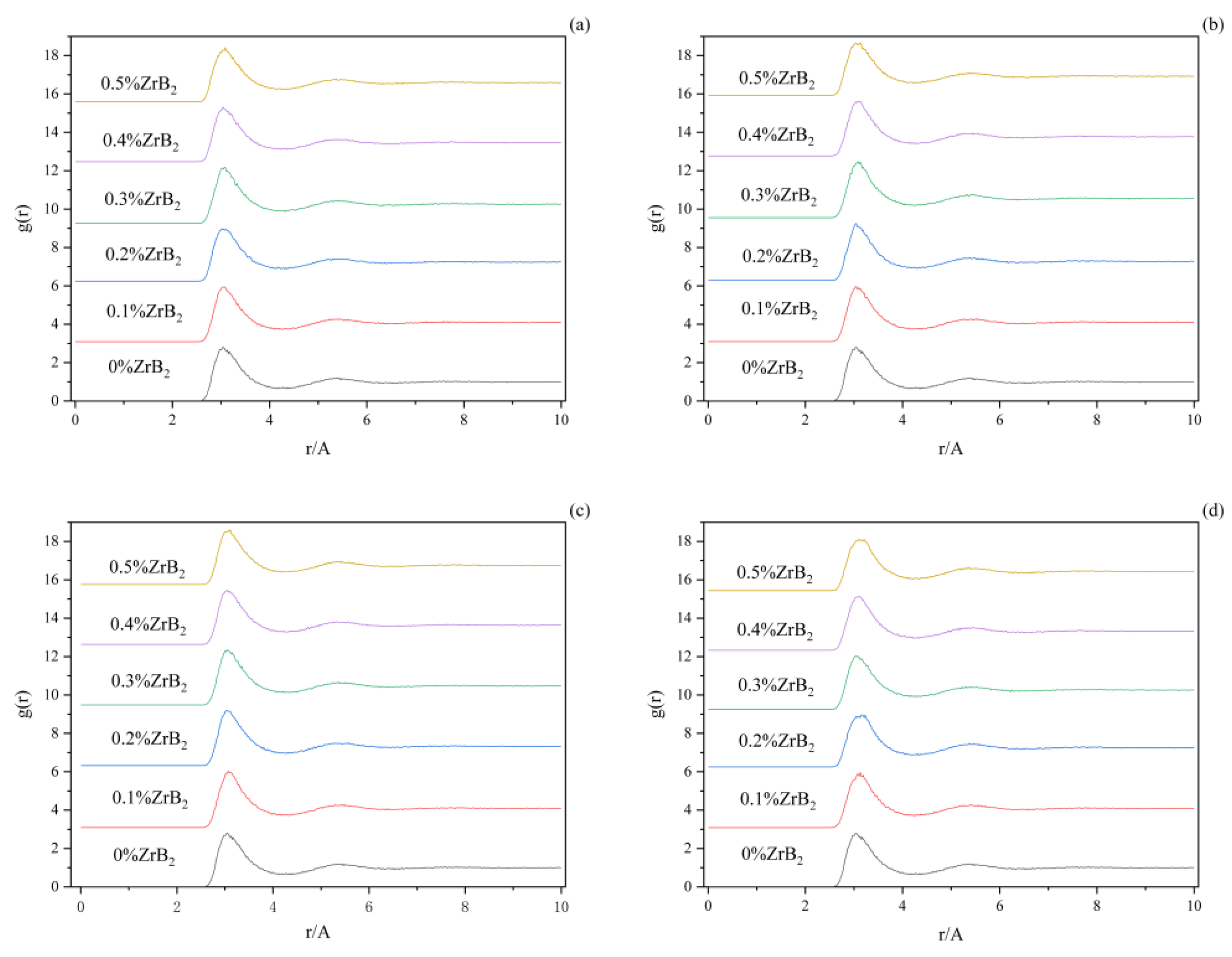 Preprints 71832 g004