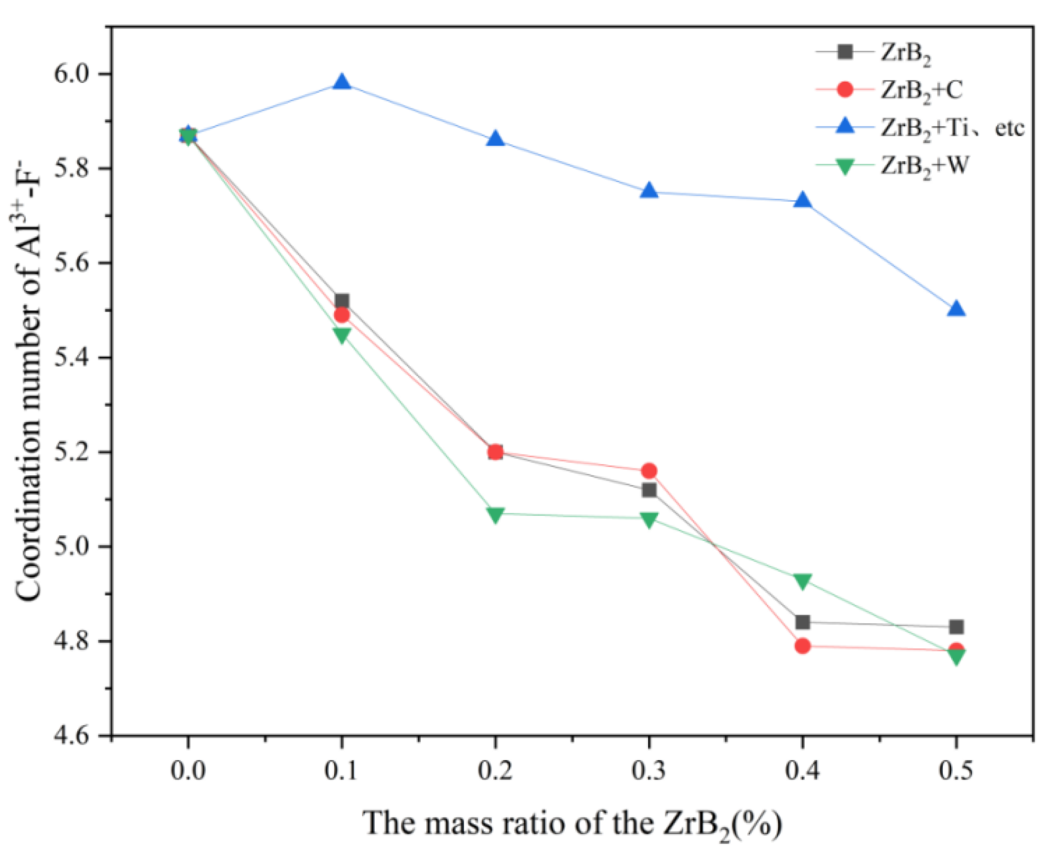 Preprints 71832 g005