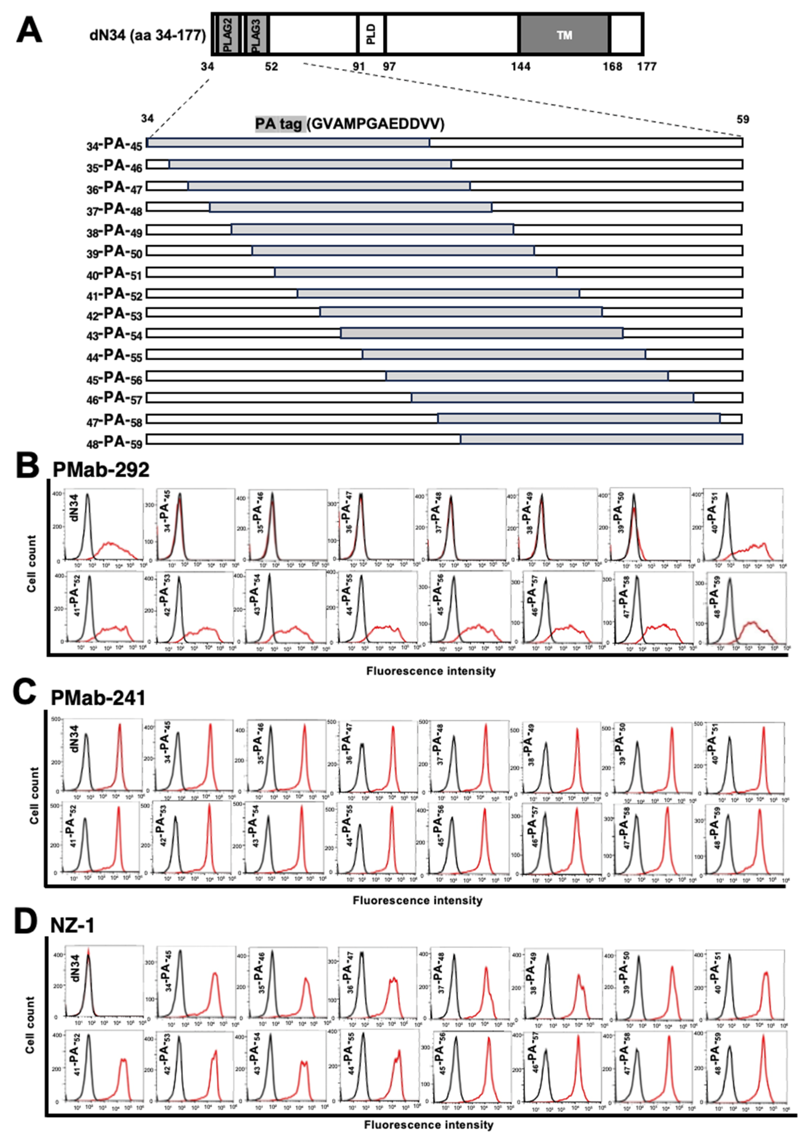 Preprints 91751 g002