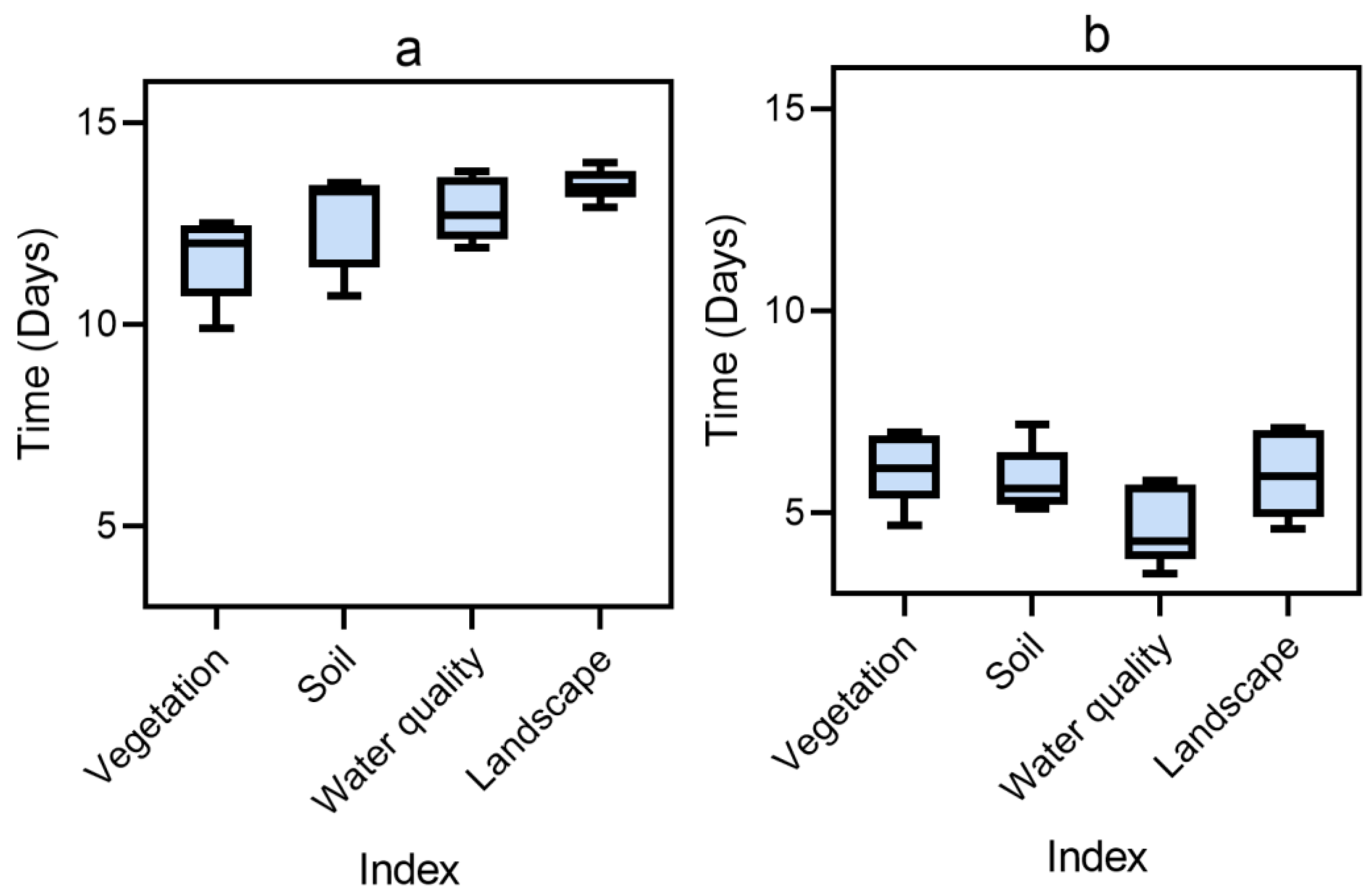 Preprints 113186 g004