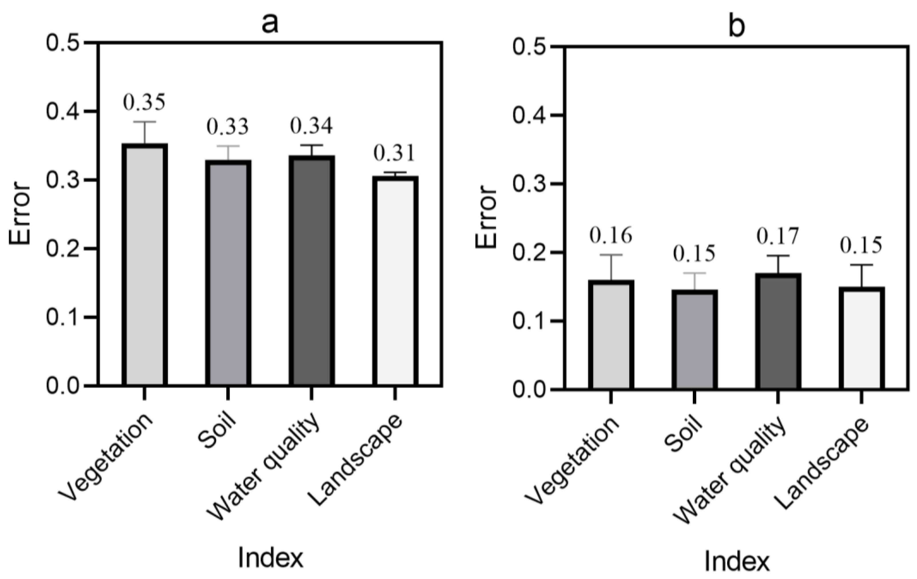 Preprints 113186 g005