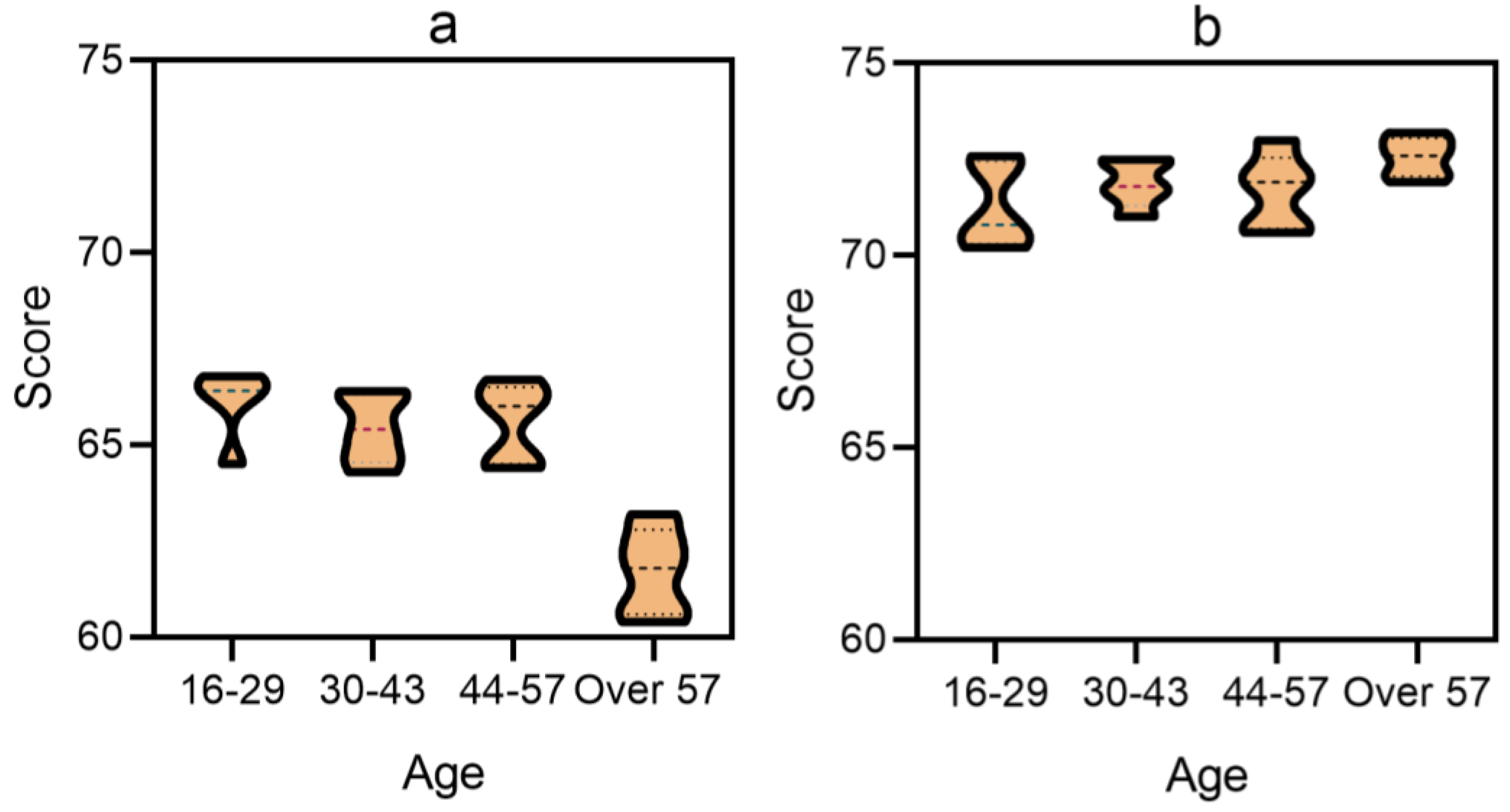 Preprints 113186 g007