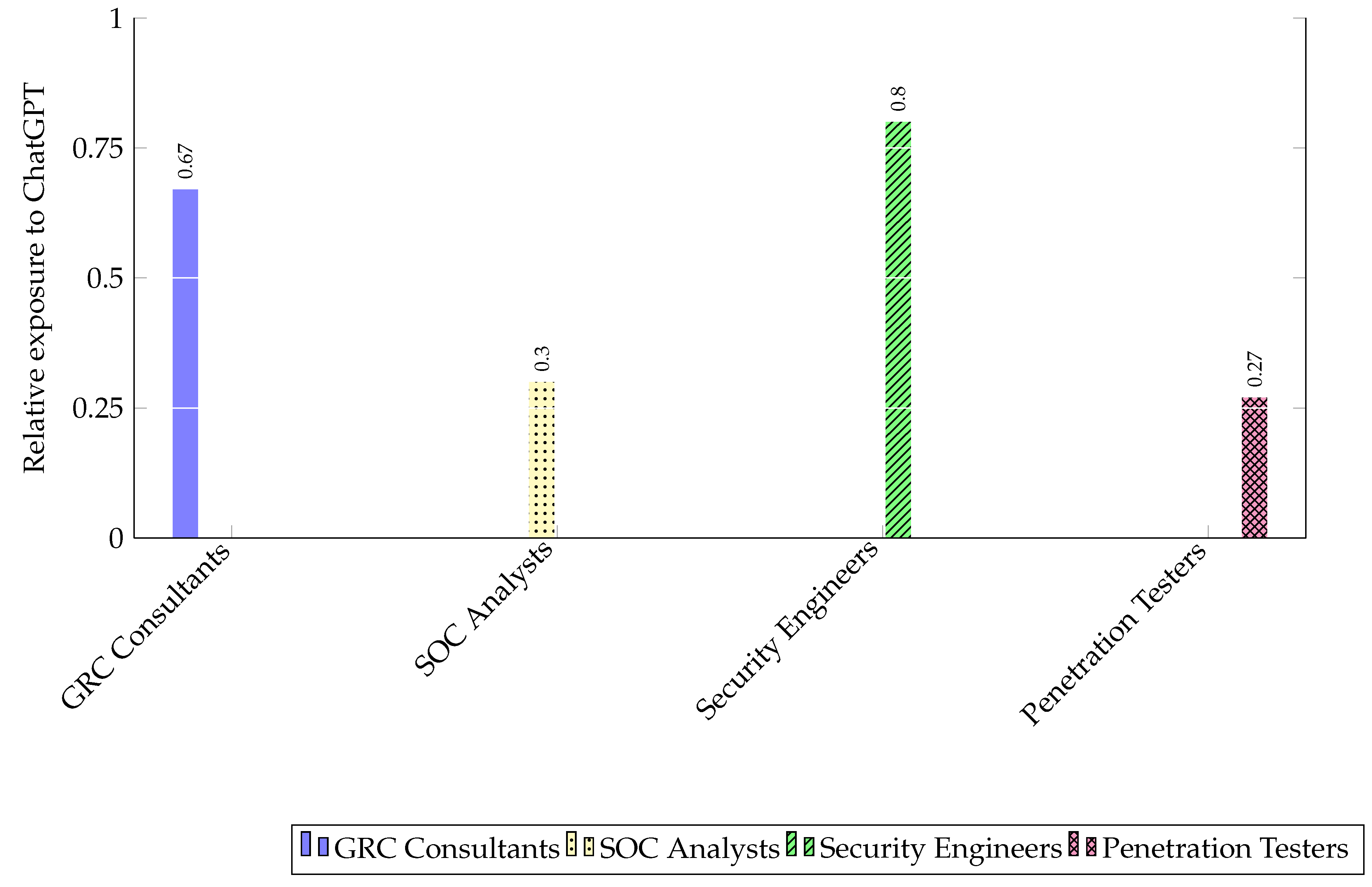 Preprints 104639 g001