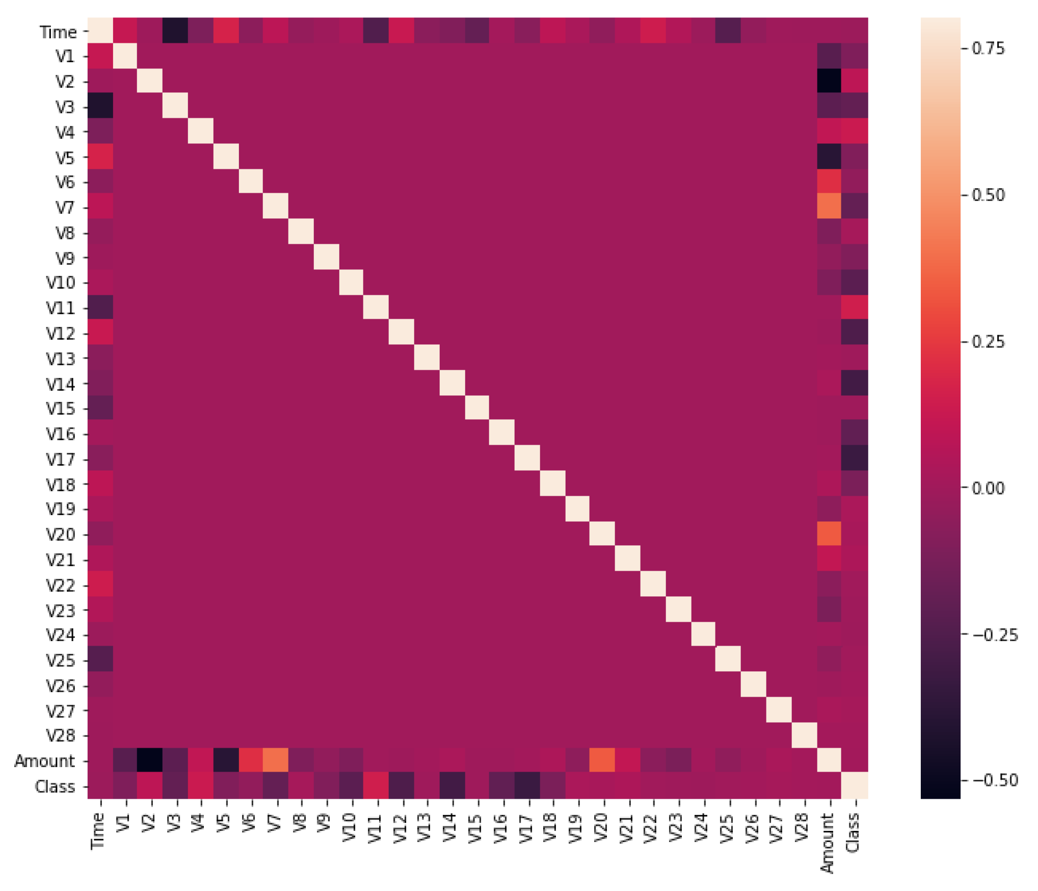 Preprints 112111 g003