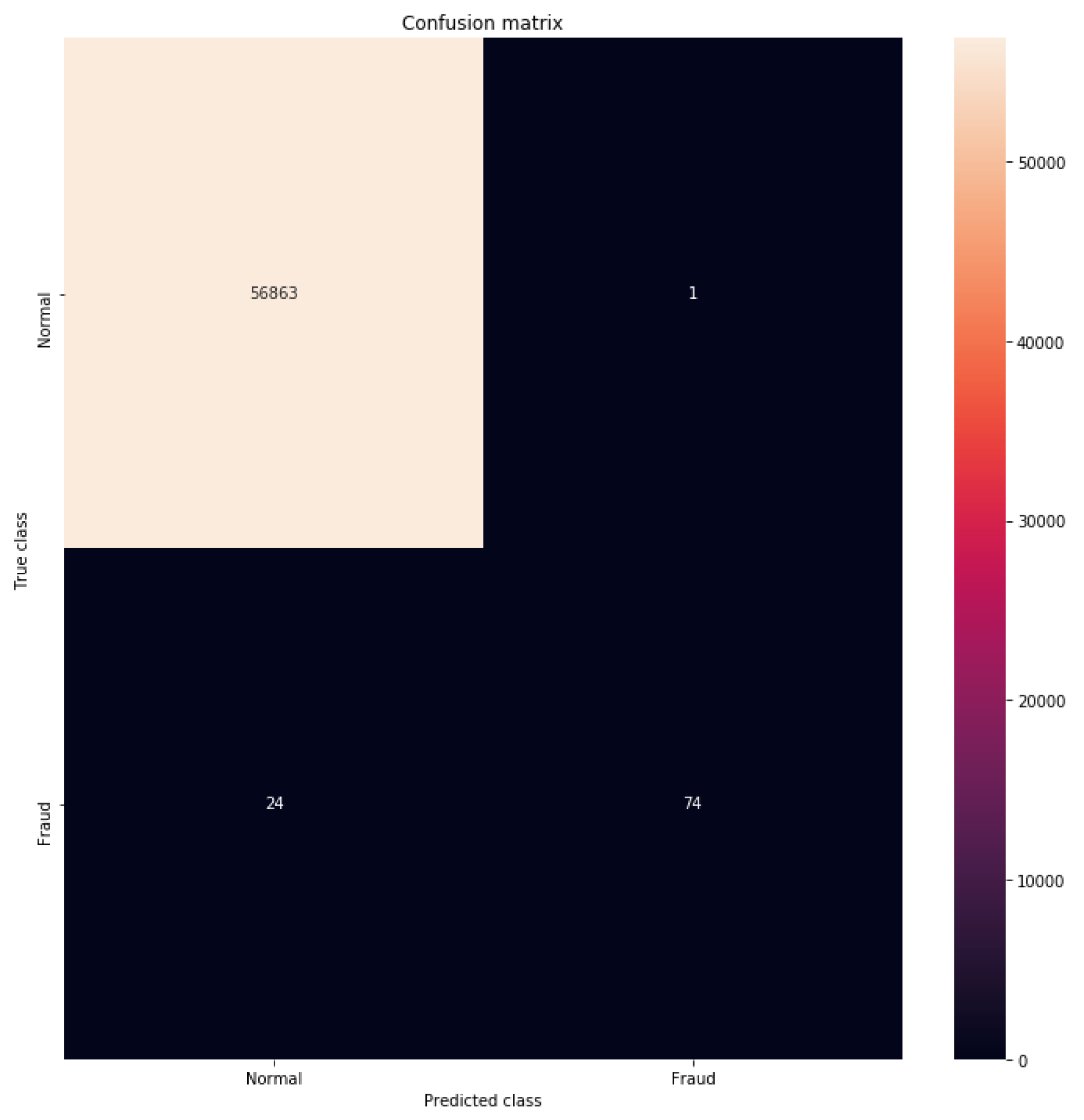 Preprints 112111 g004