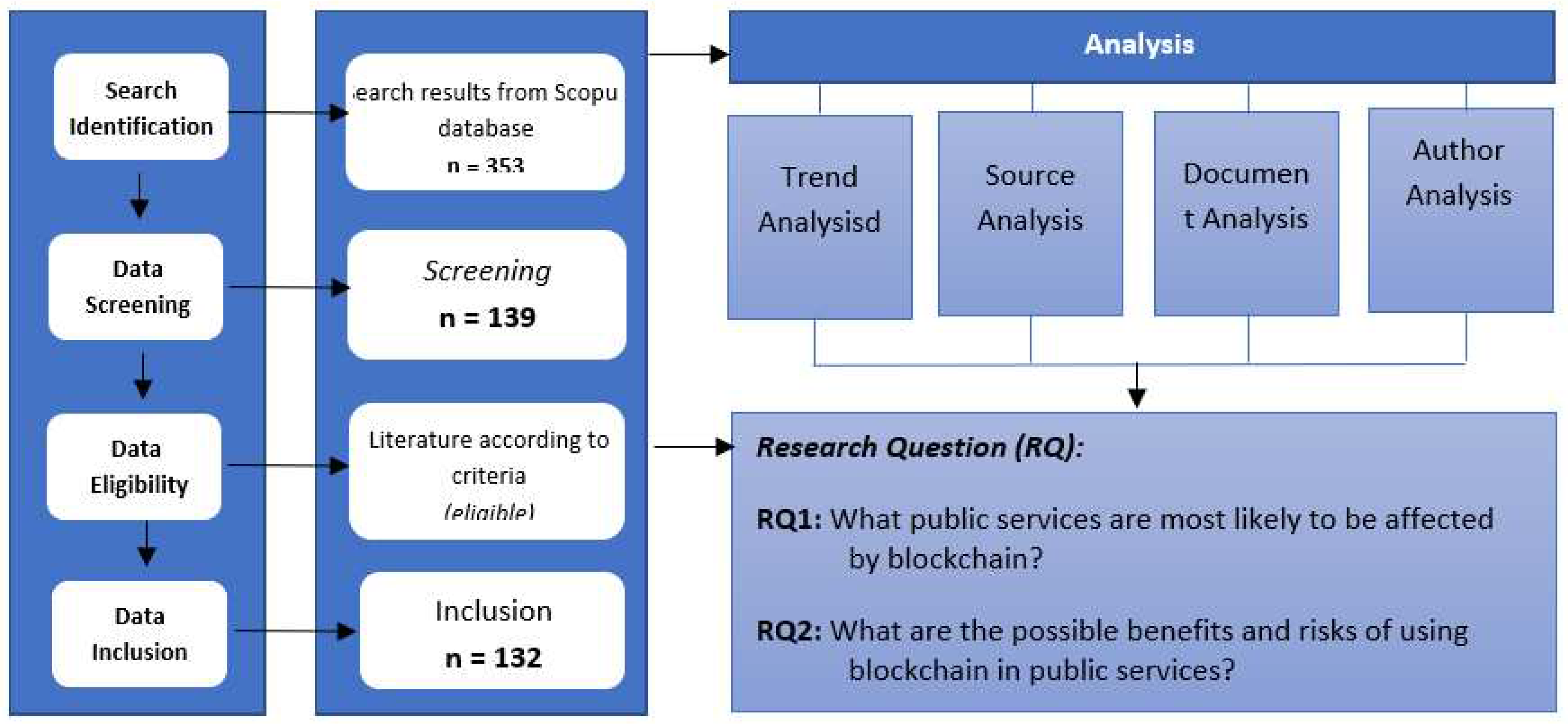 Preprints 90514 g001