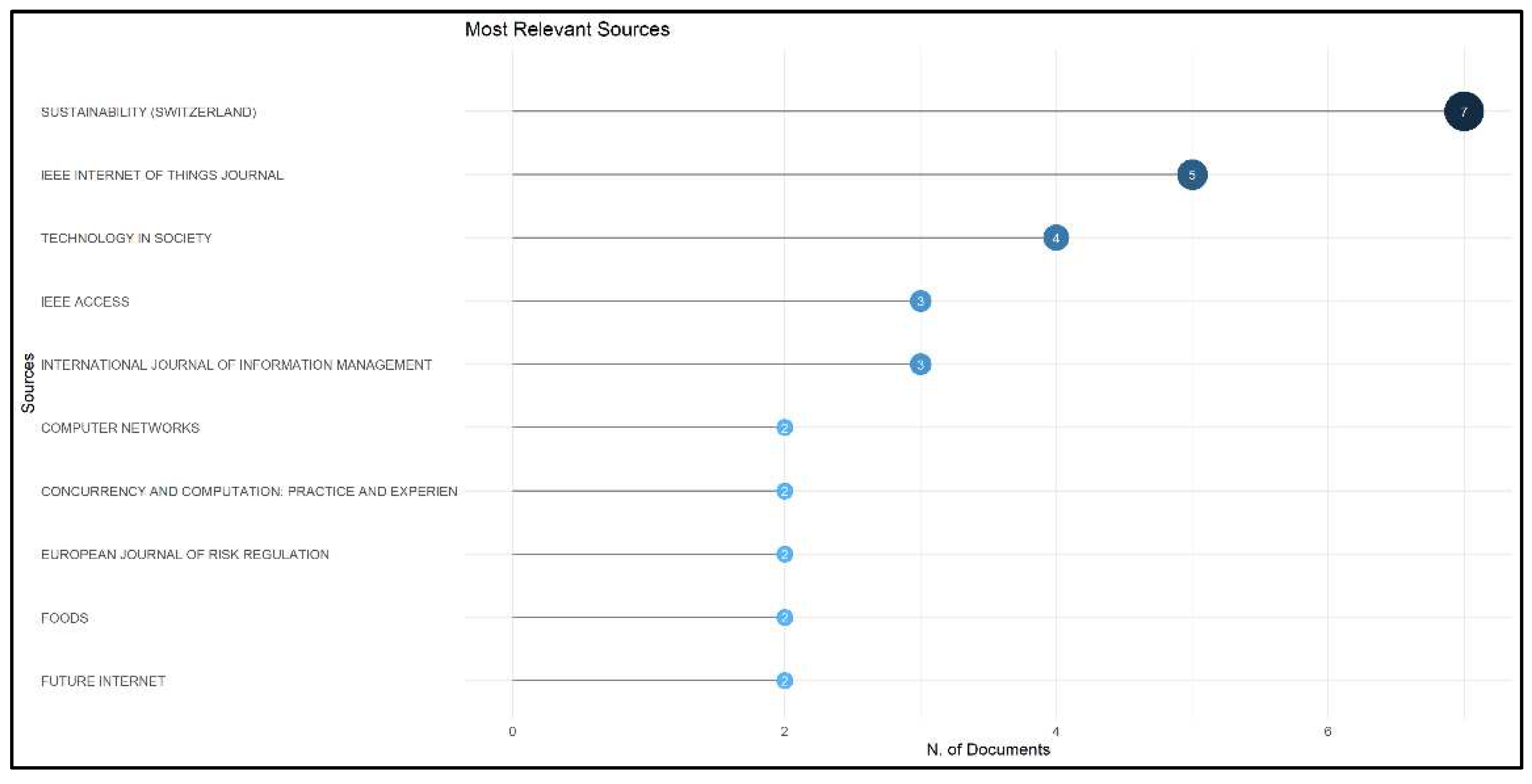 Preprints 90514 g002