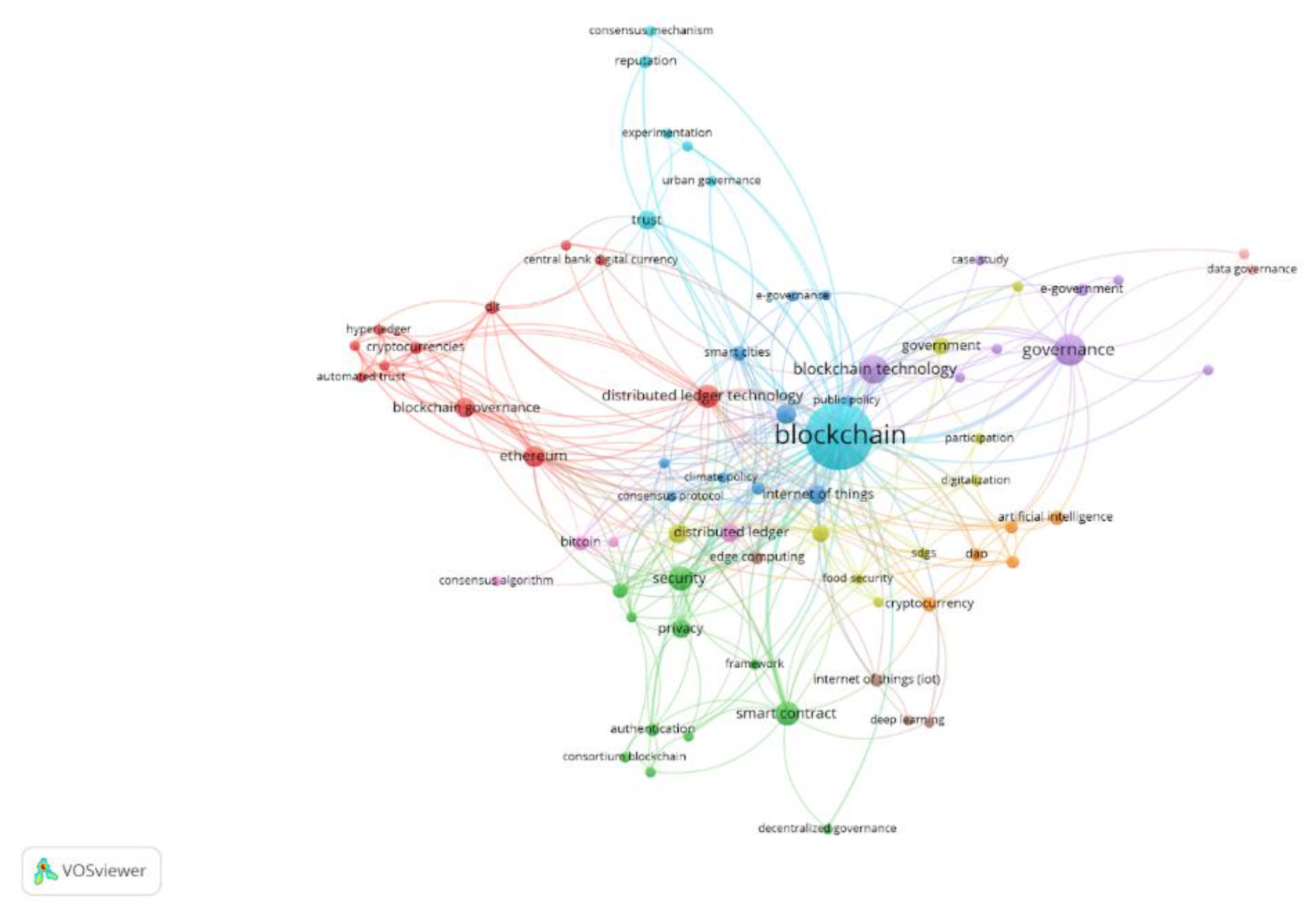 Preprints 90514 g003