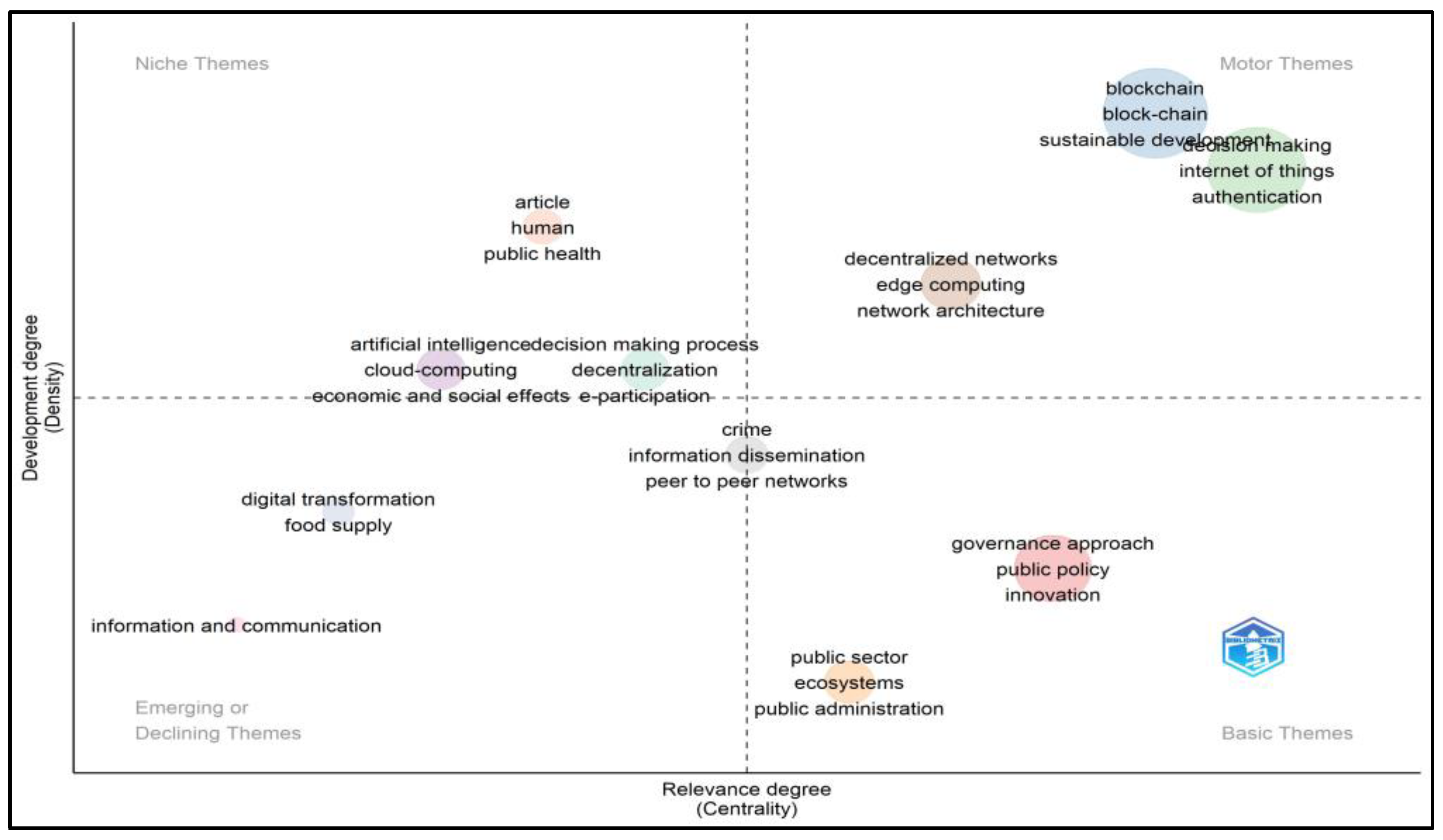 Preprints 90514 g004