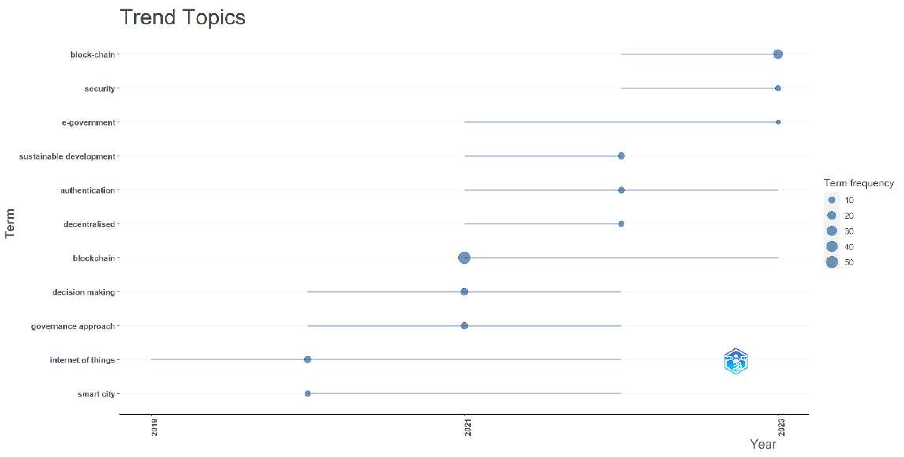 Preprints 90514 g005