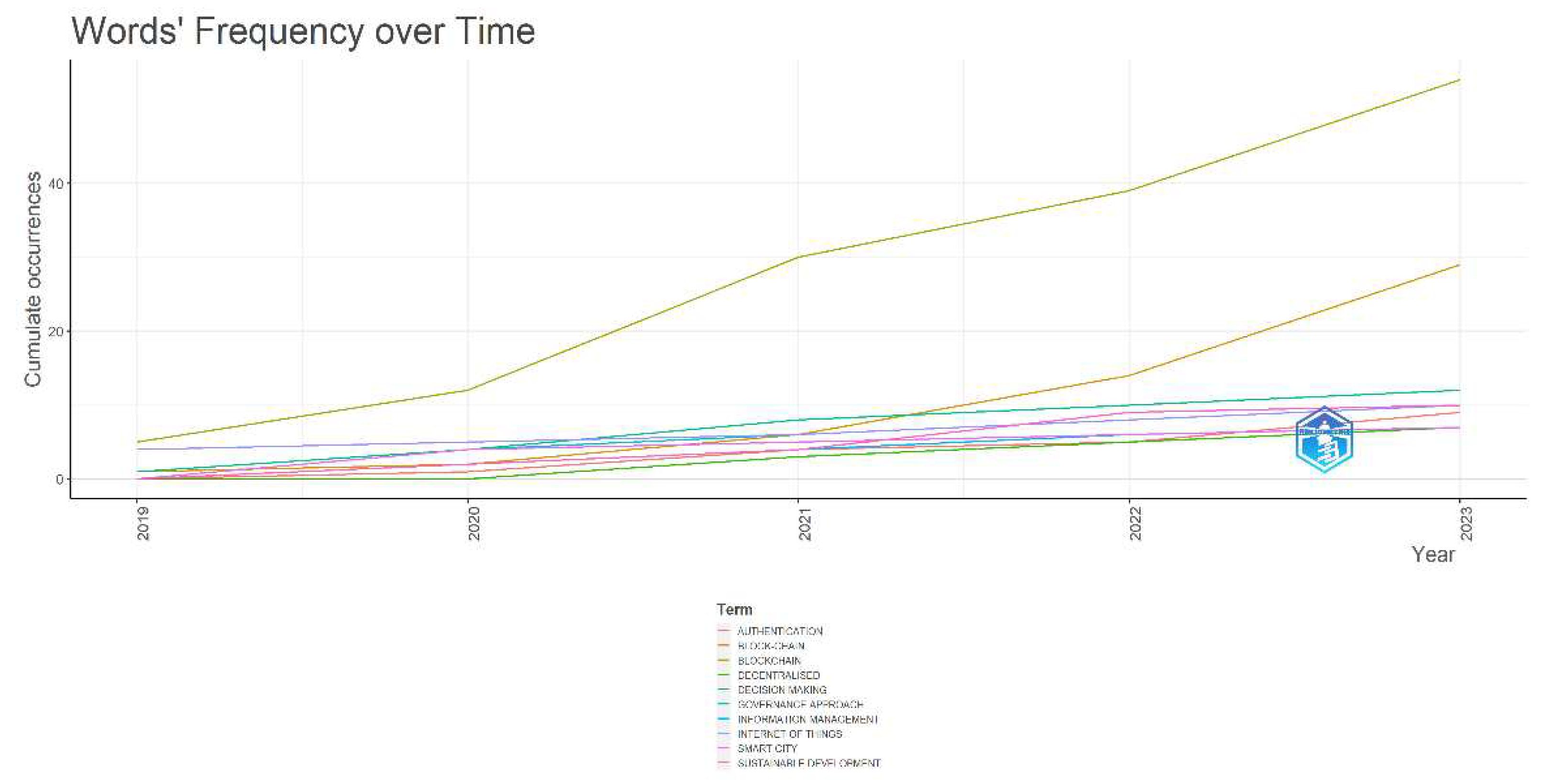 Preprints 90514 g006