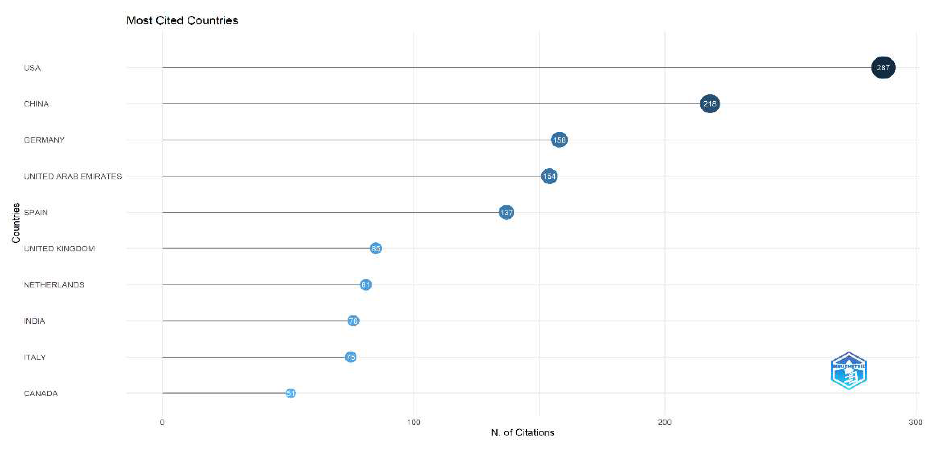 Preprints 90514 g010