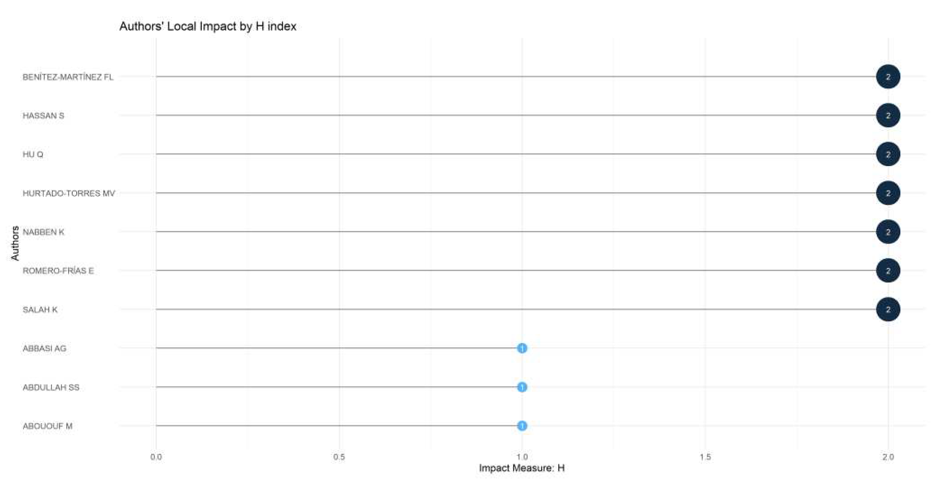 Preprints 90514 g011