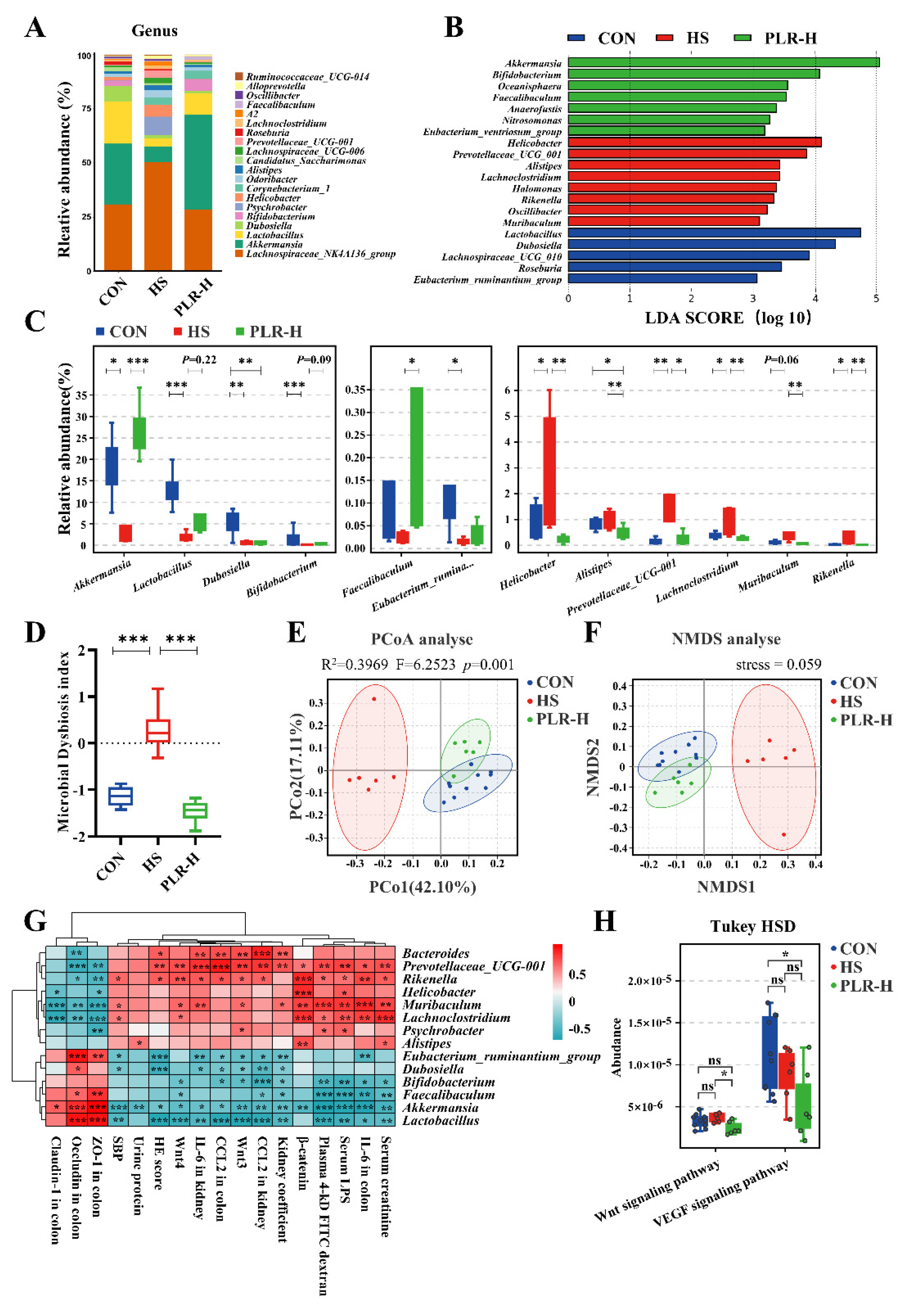 Preprints 96550 g003