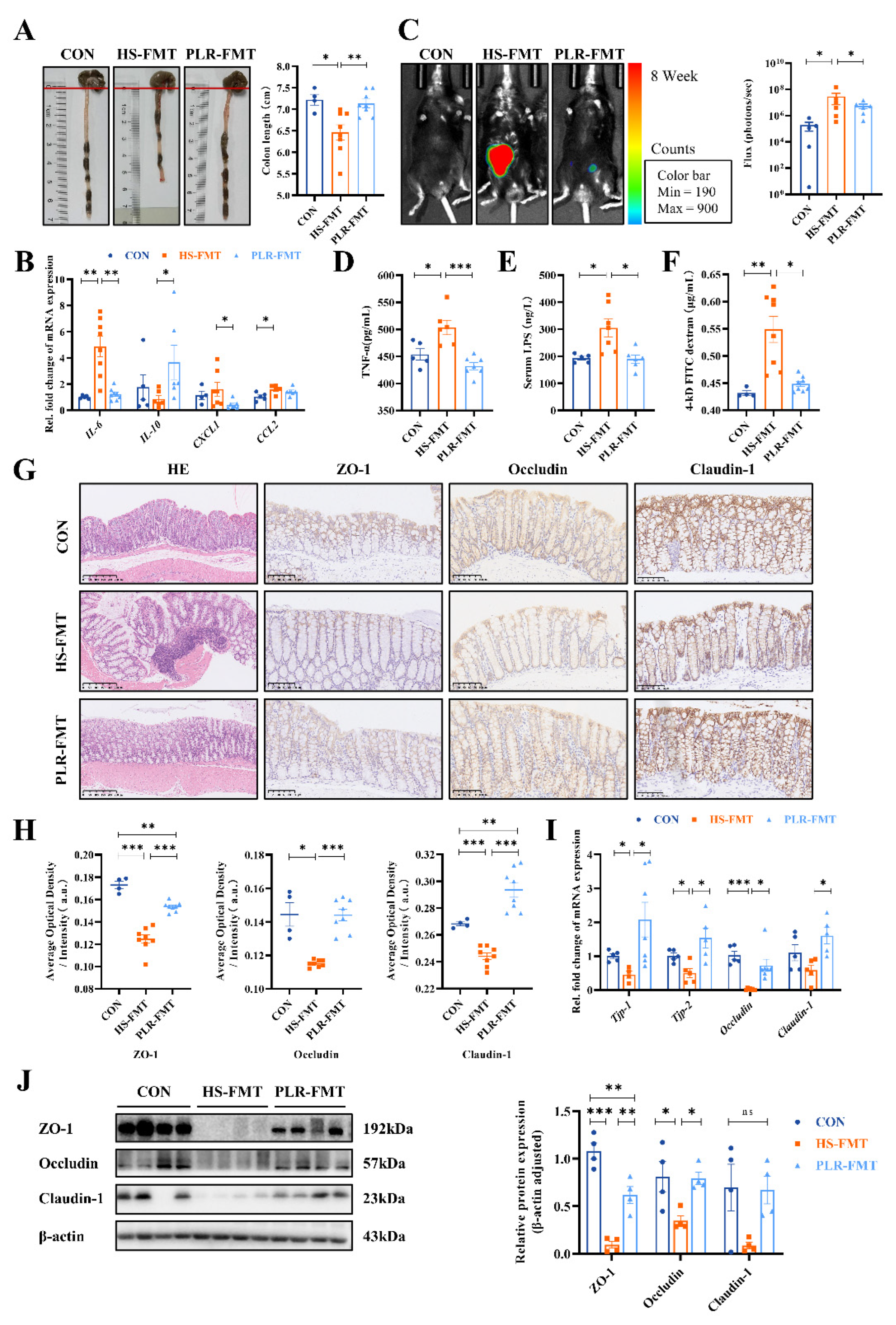 Preprints 96550 g005