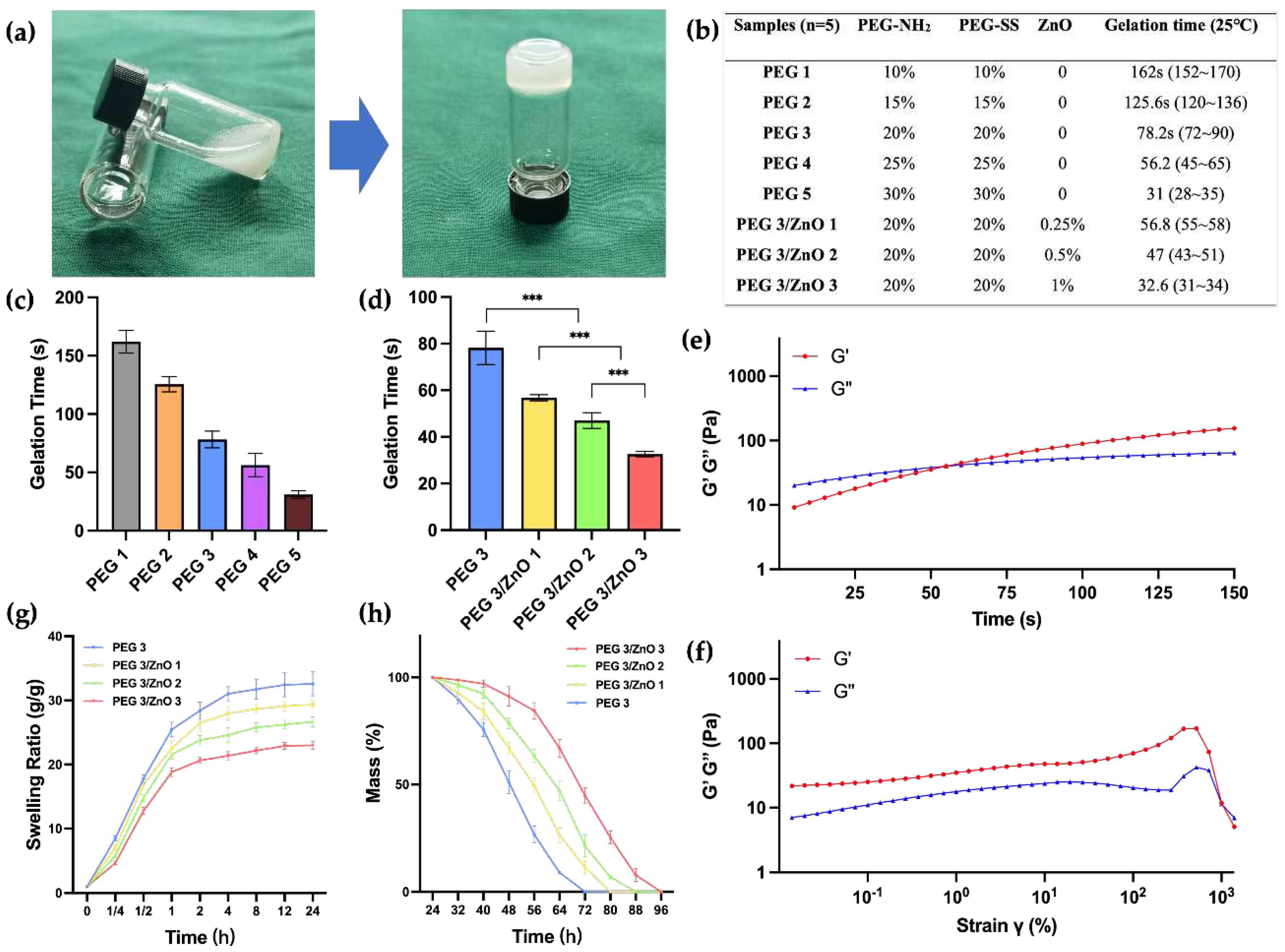 Preprints 93914 g002