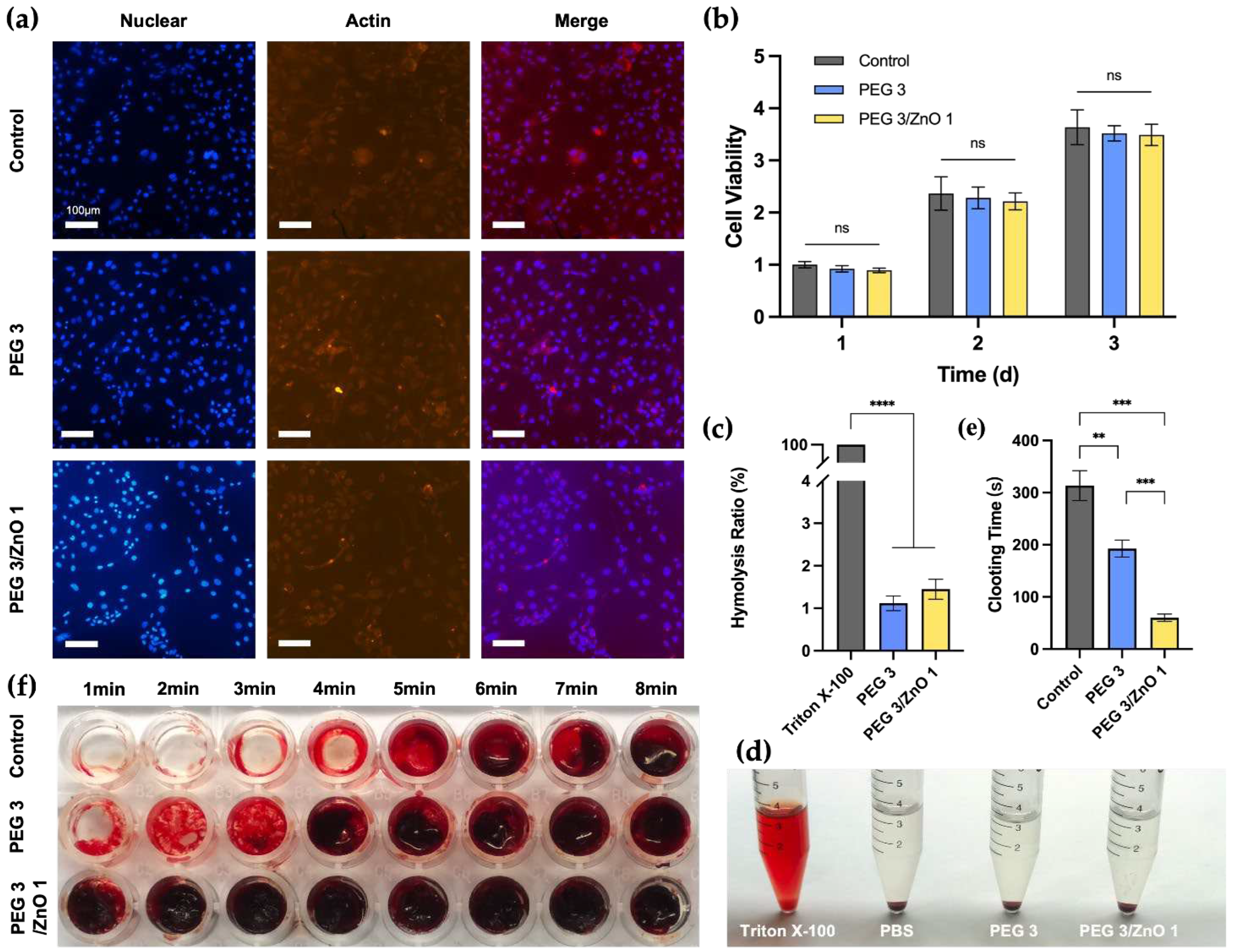 Preprints 93914 g004