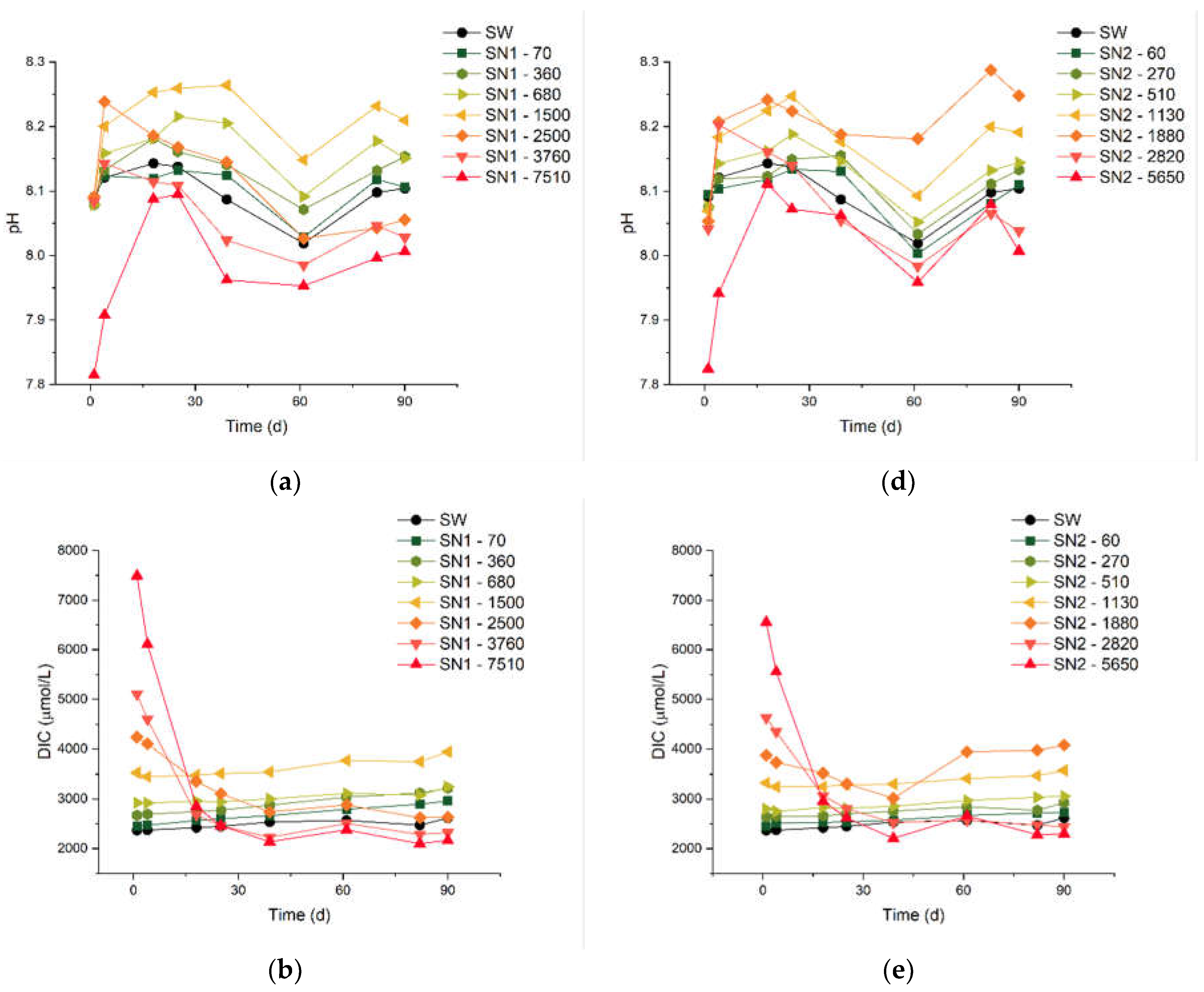 Preprints 113413 g001a