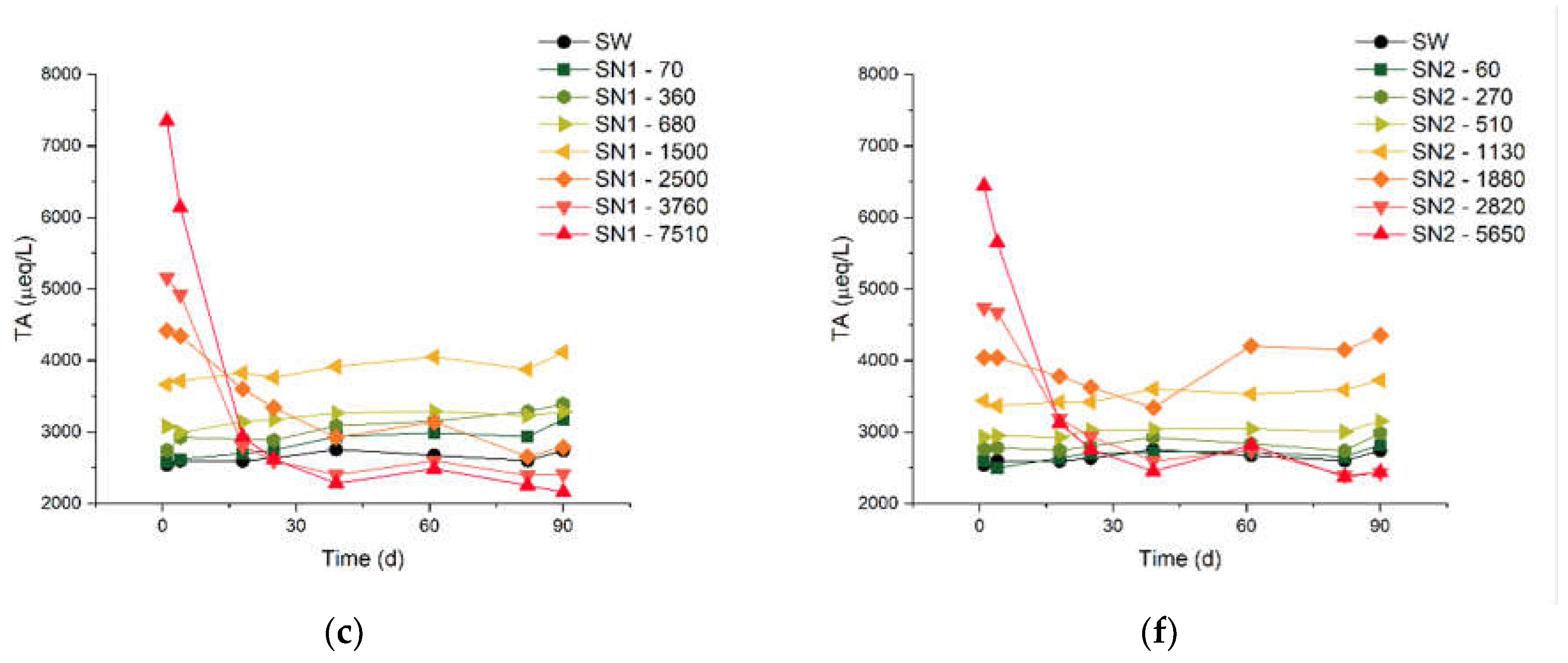 Preprints 113413 g001b