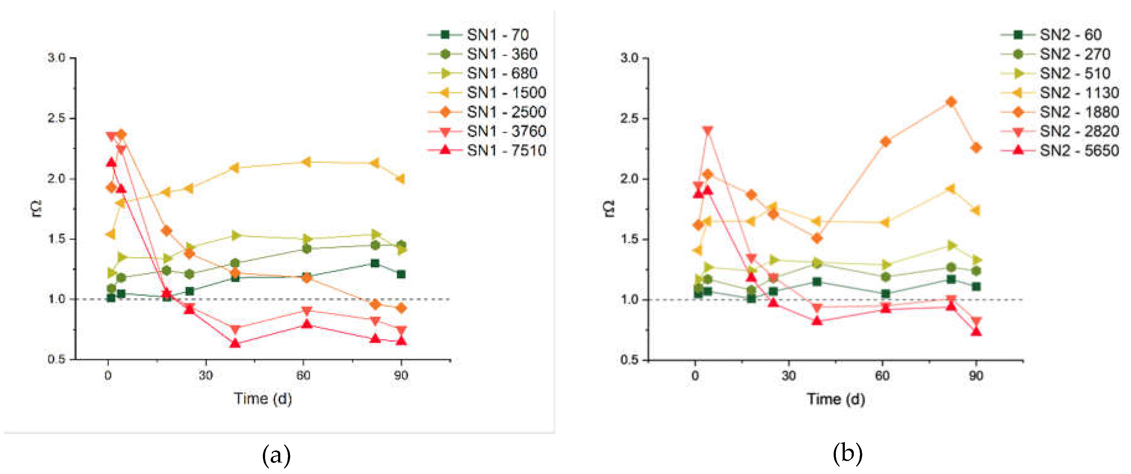 Preprints 113413 g002