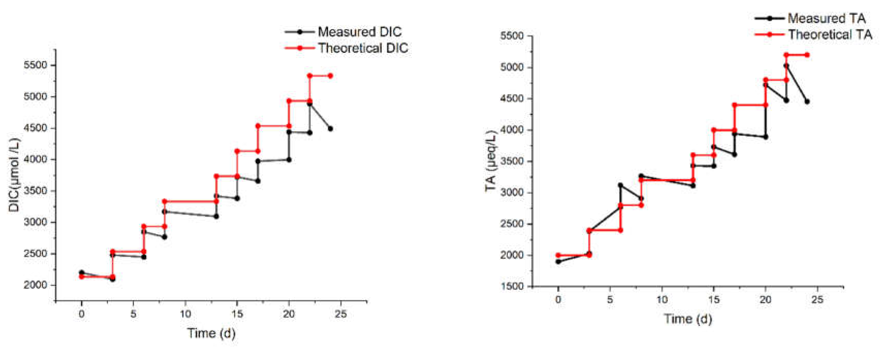 Preprints 113413 g004