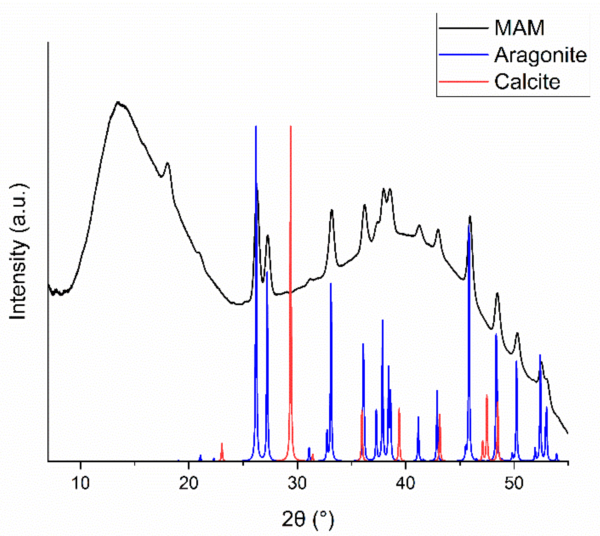 Preprints 113413 g005