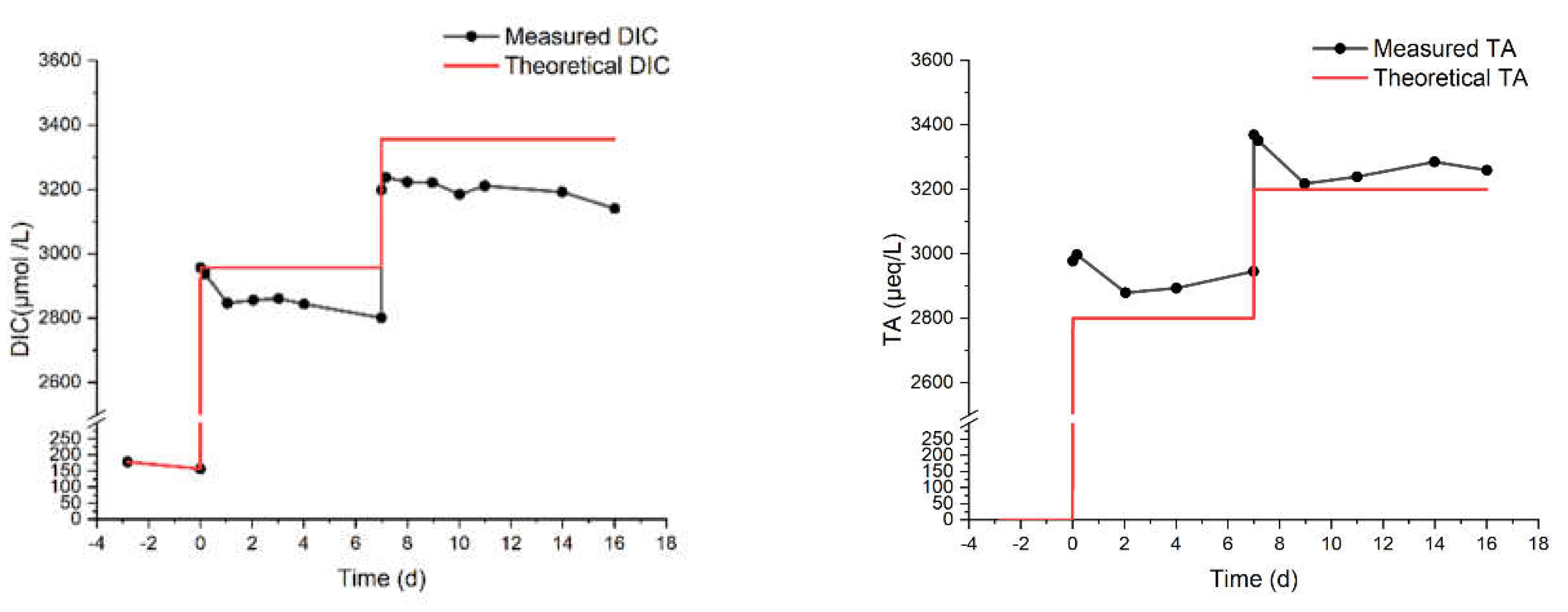 Preprints 113413 g006