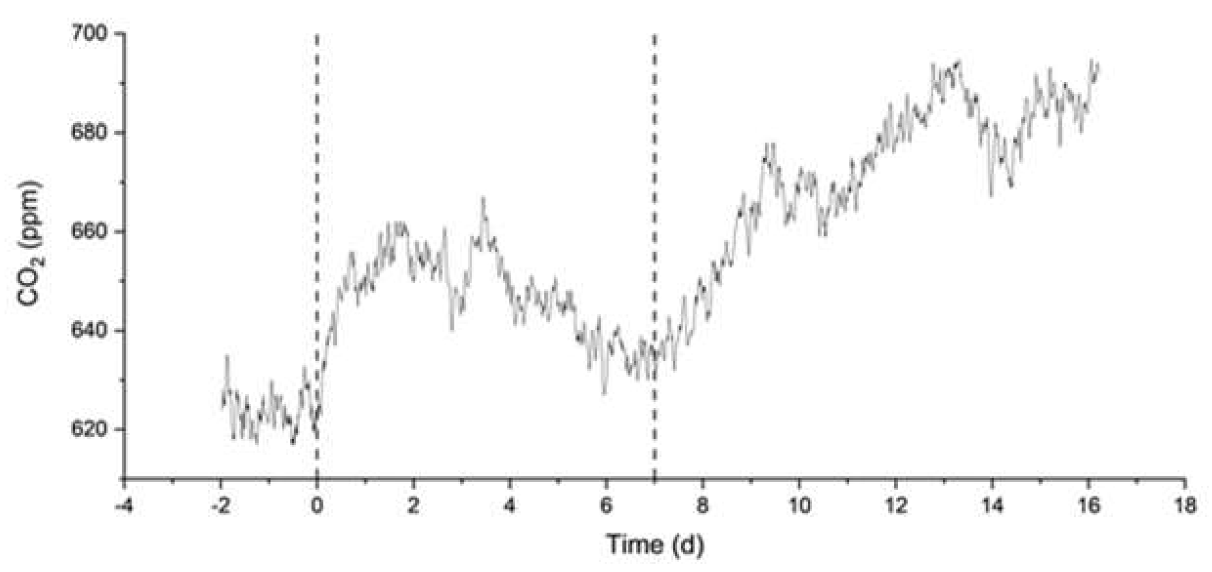 Preprints 113413 g007