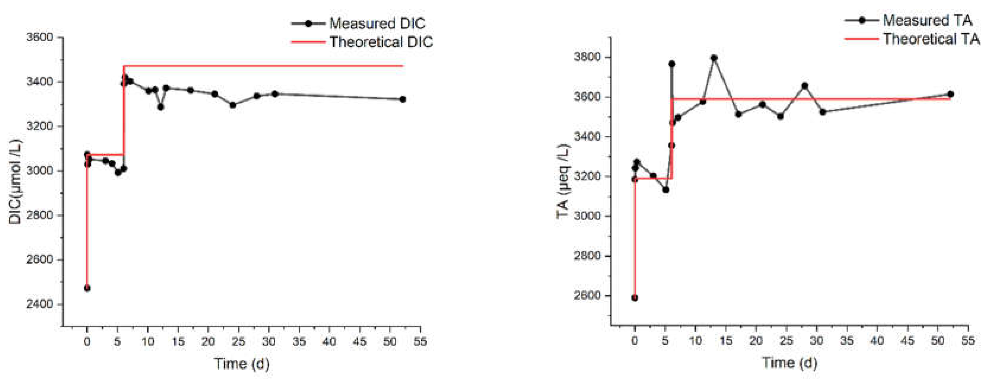 Preprints 113413 g008