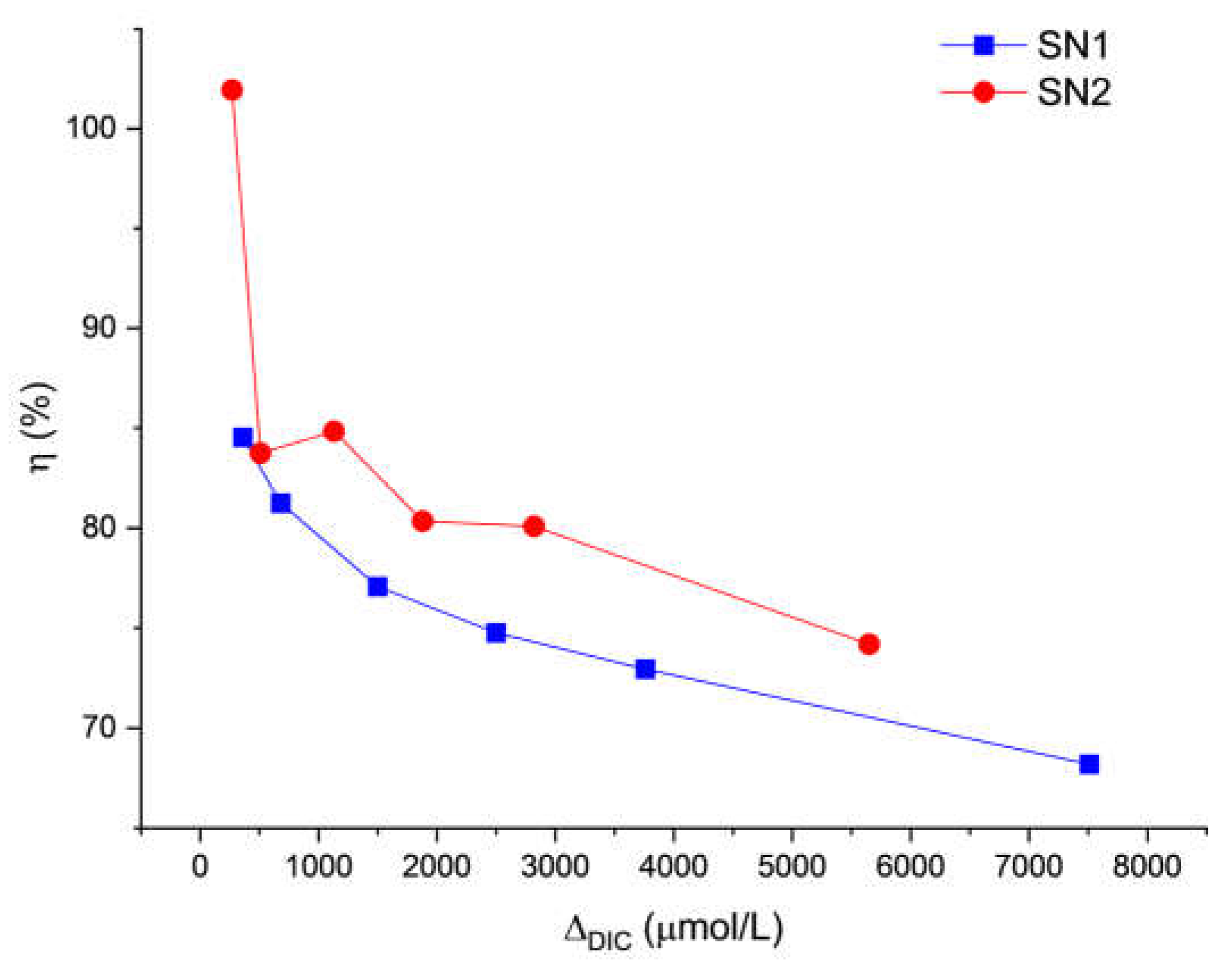 Preprints 113413 g009