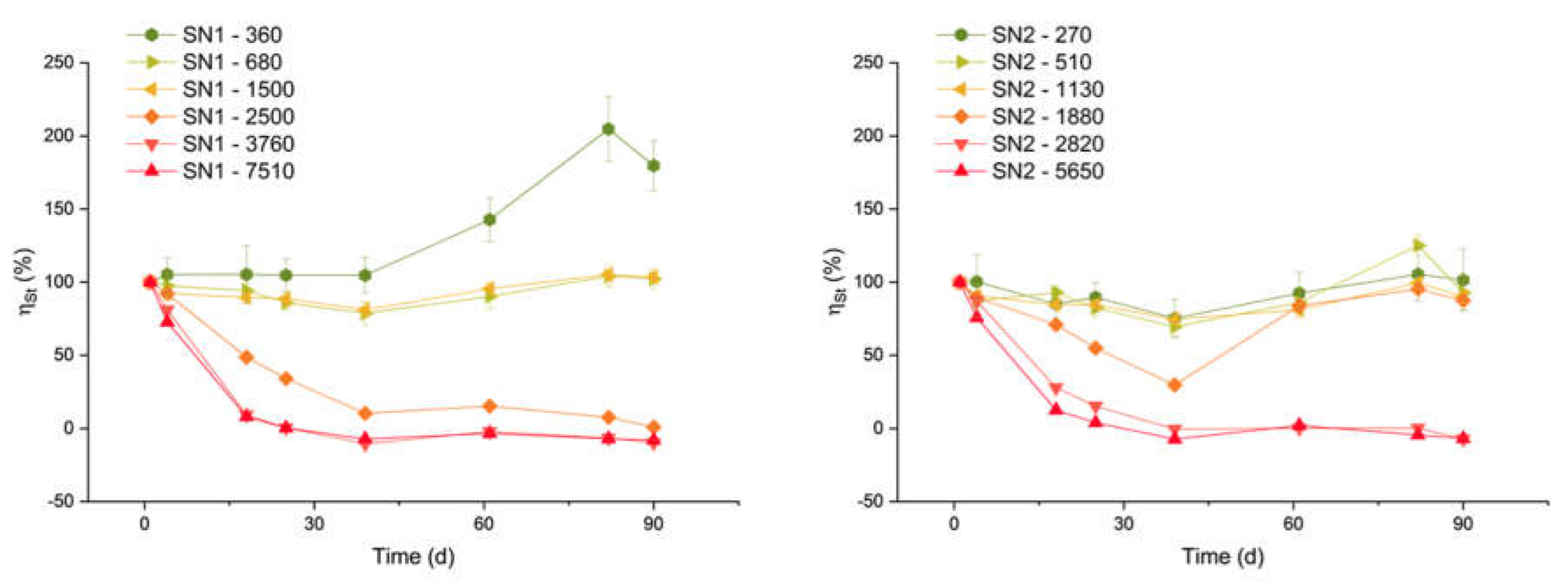 Preprints 113413 g010