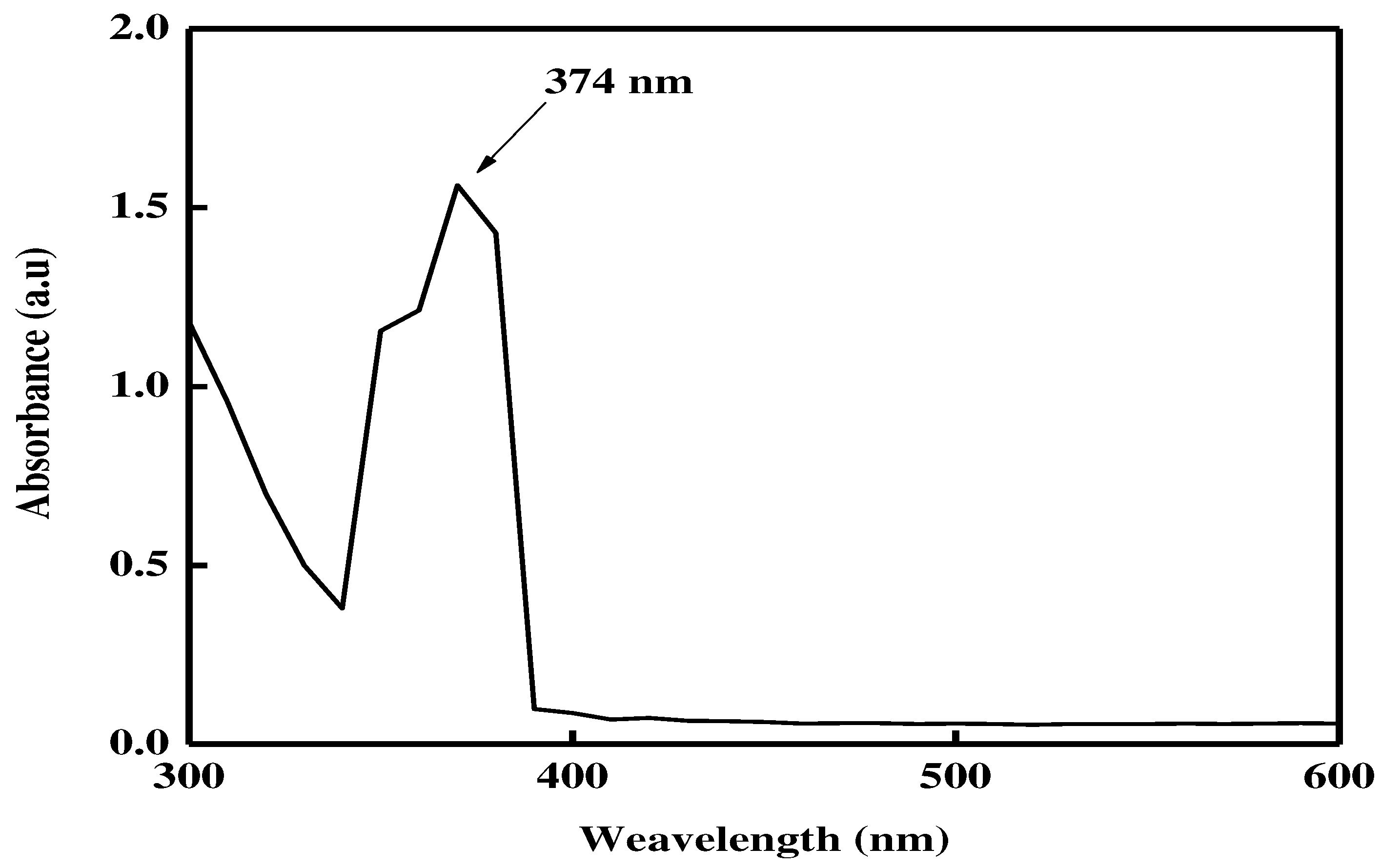 Preprints 86356 g001