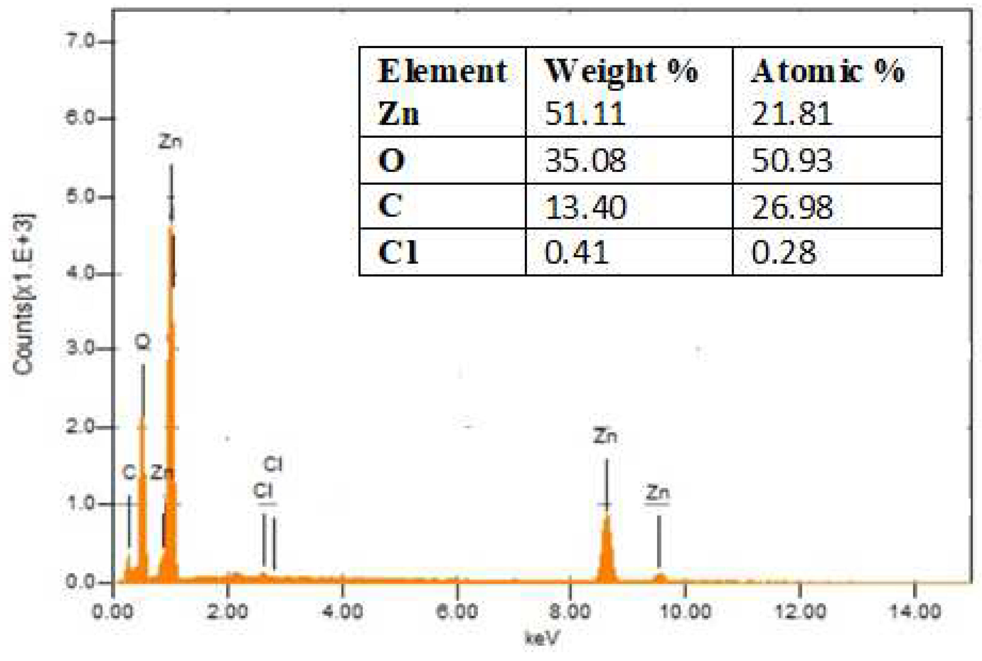 Preprints 86356 g004